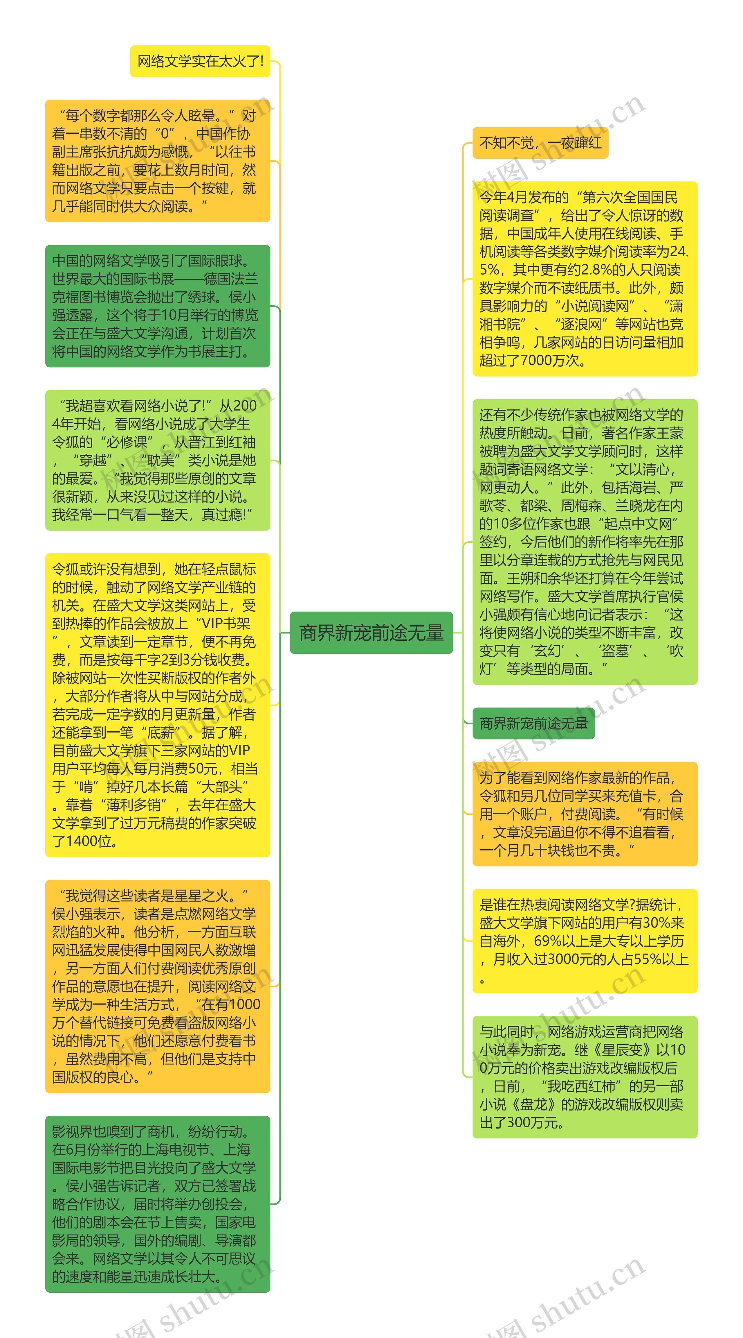 商界新宠前途无量