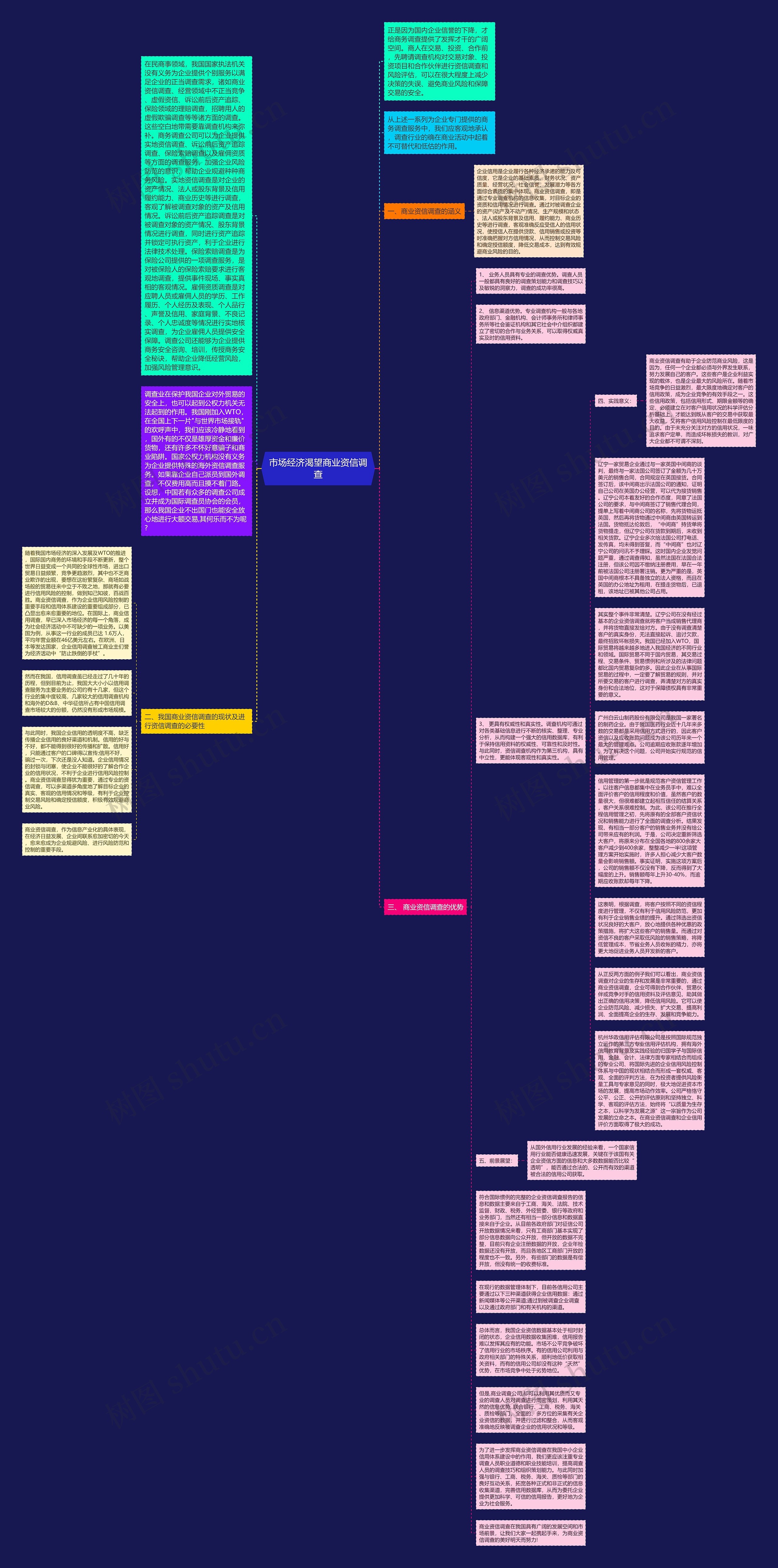 市场经济渴望商业资信调查思维导图高清图 市场经济渴望商业资信调查思维导图