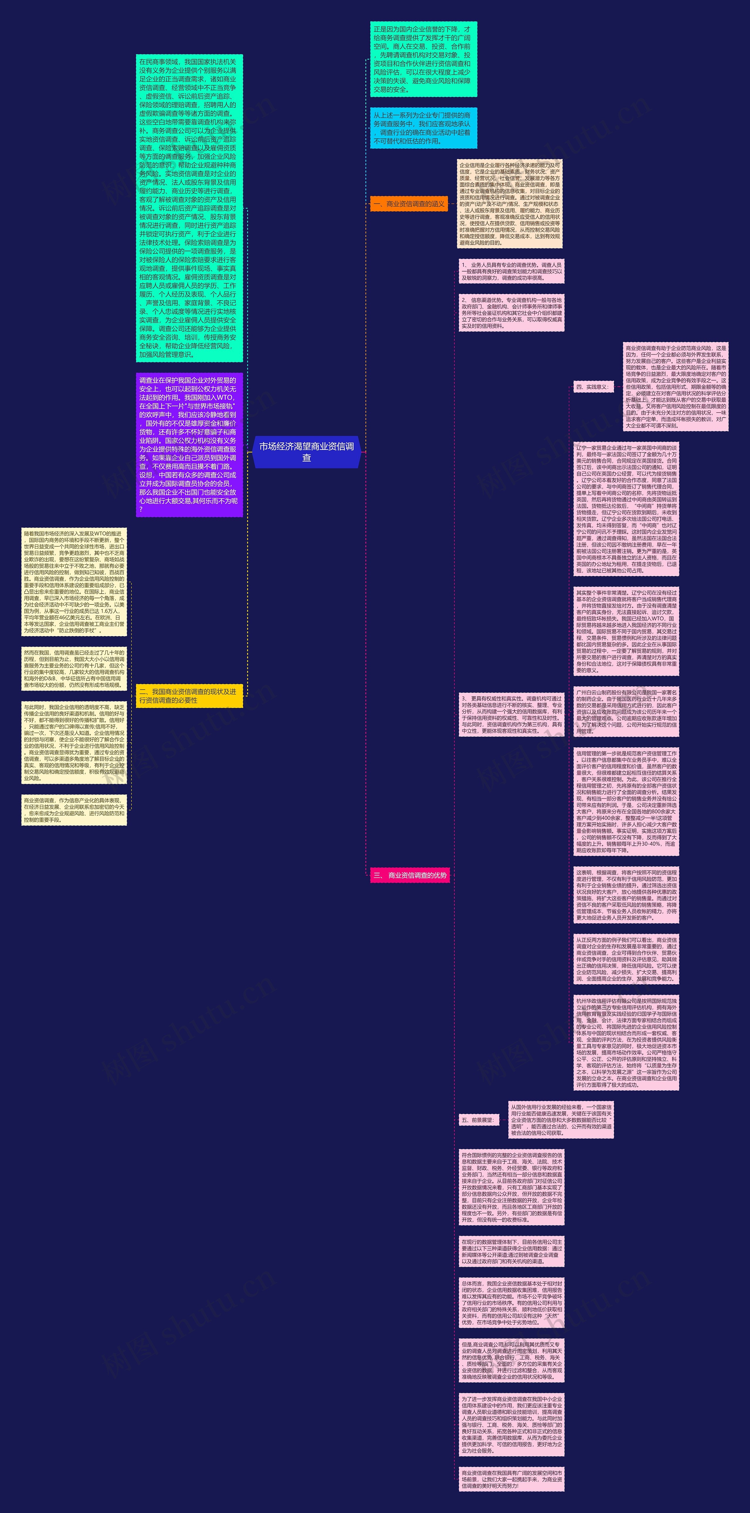市场经济渴望商业资信调查思维导图