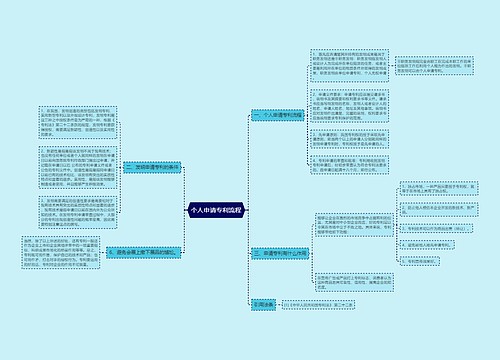 个人申请专利流程
