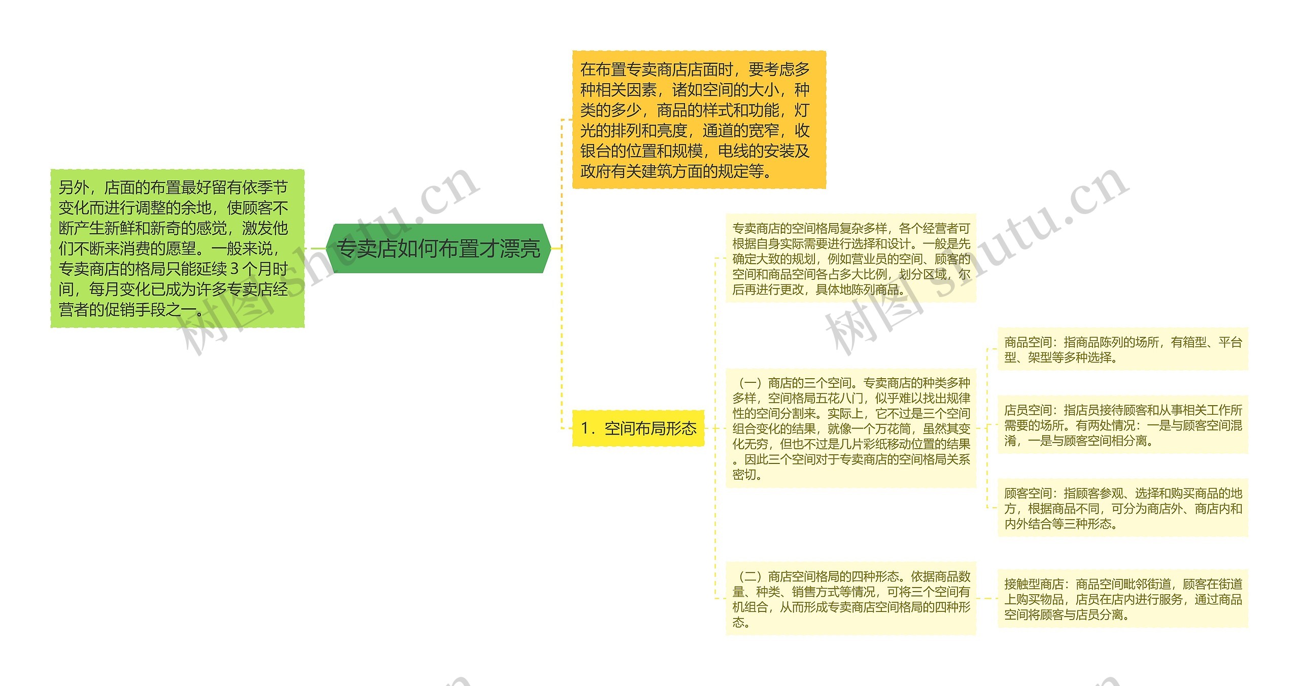 专卖店如何布置才漂亮