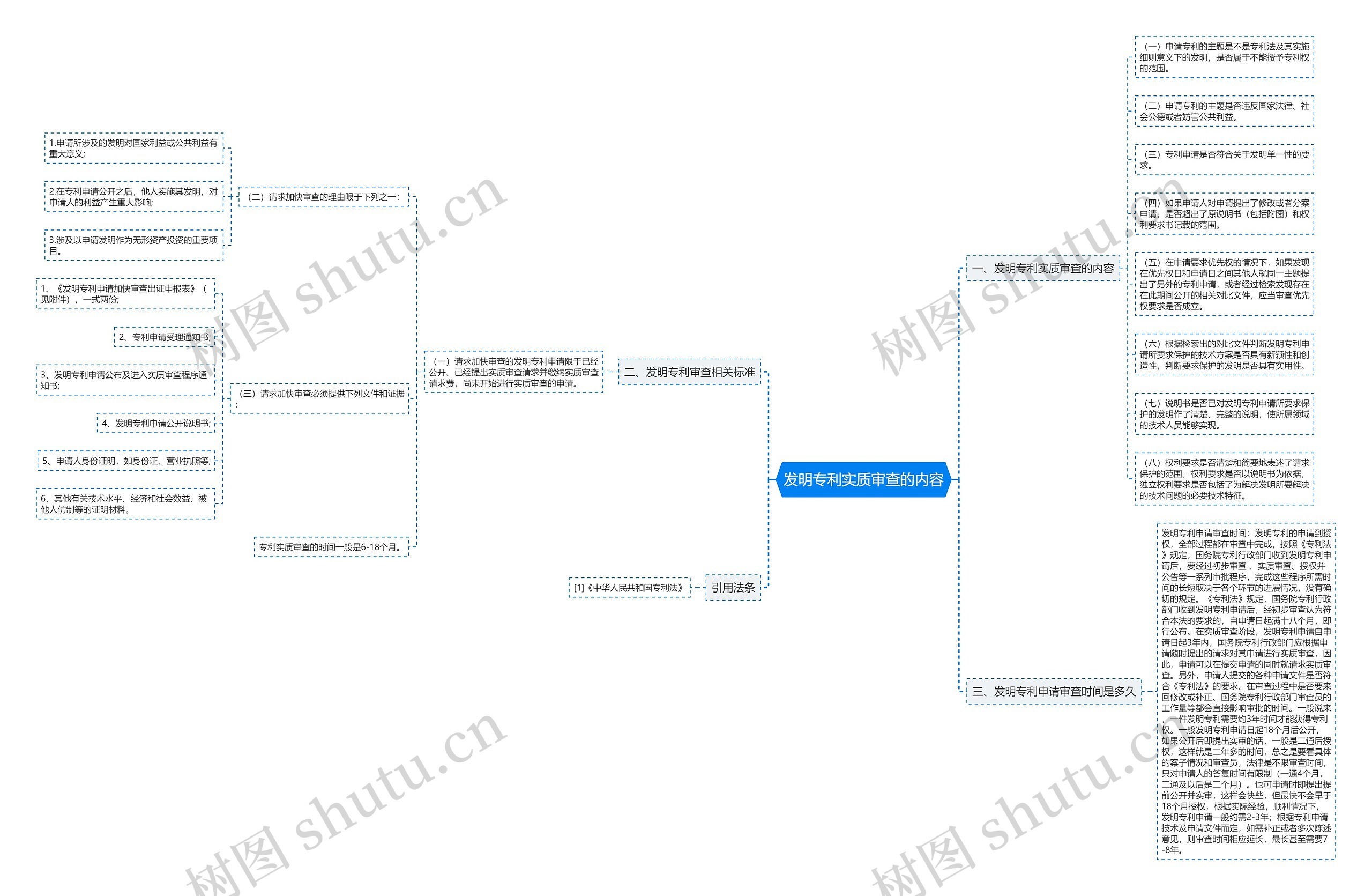 发明专利实质审查的内容 发明专利实质审查的内容