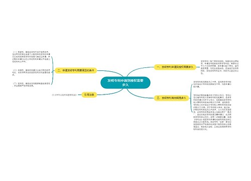 发明专利申请到授权需要多久