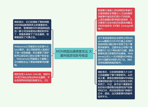 MSN韩国站遭黑客攻击 大量网络游戏账号被盗