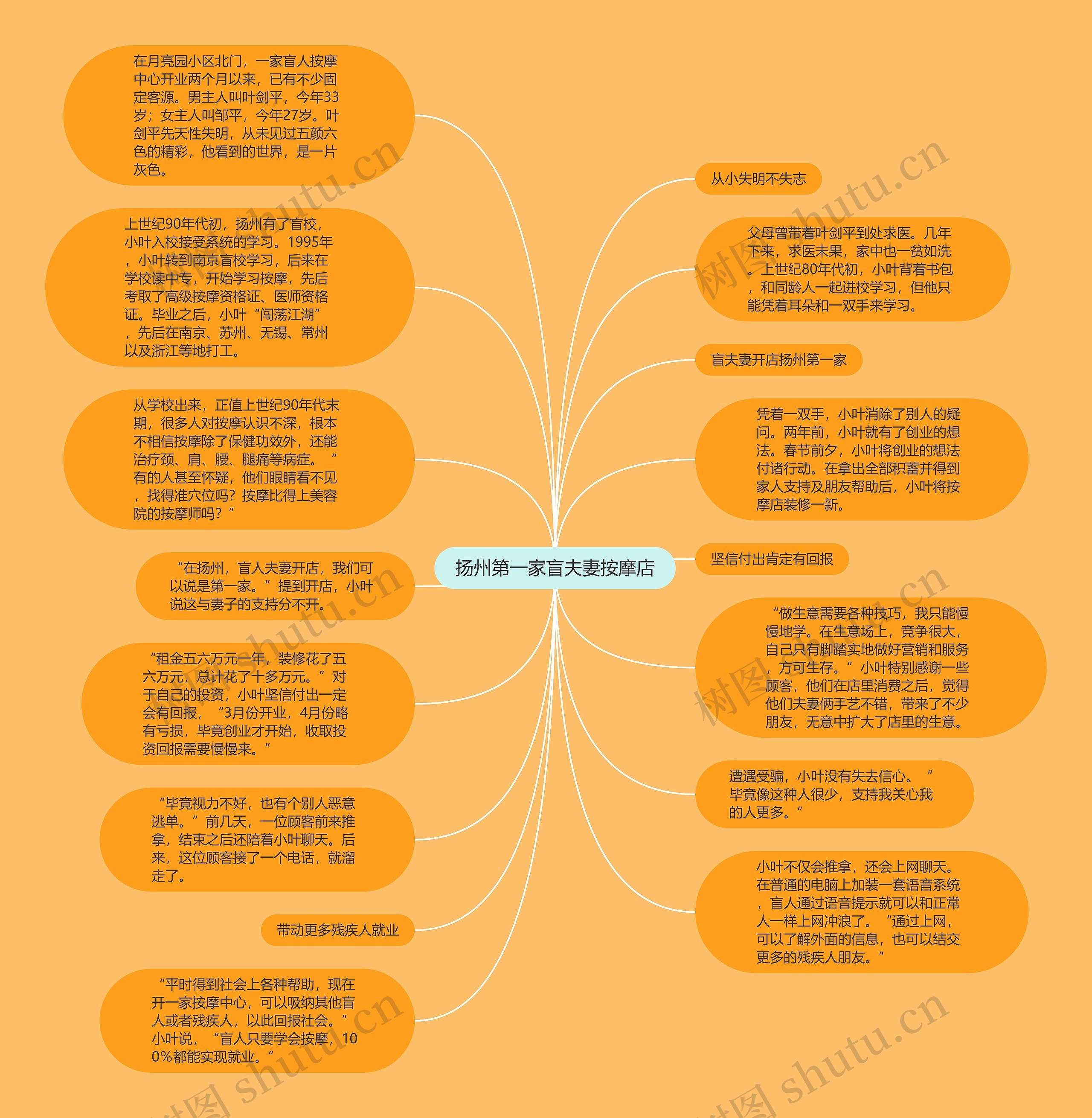 扬州第一家盲夫妻按摩店思维导图