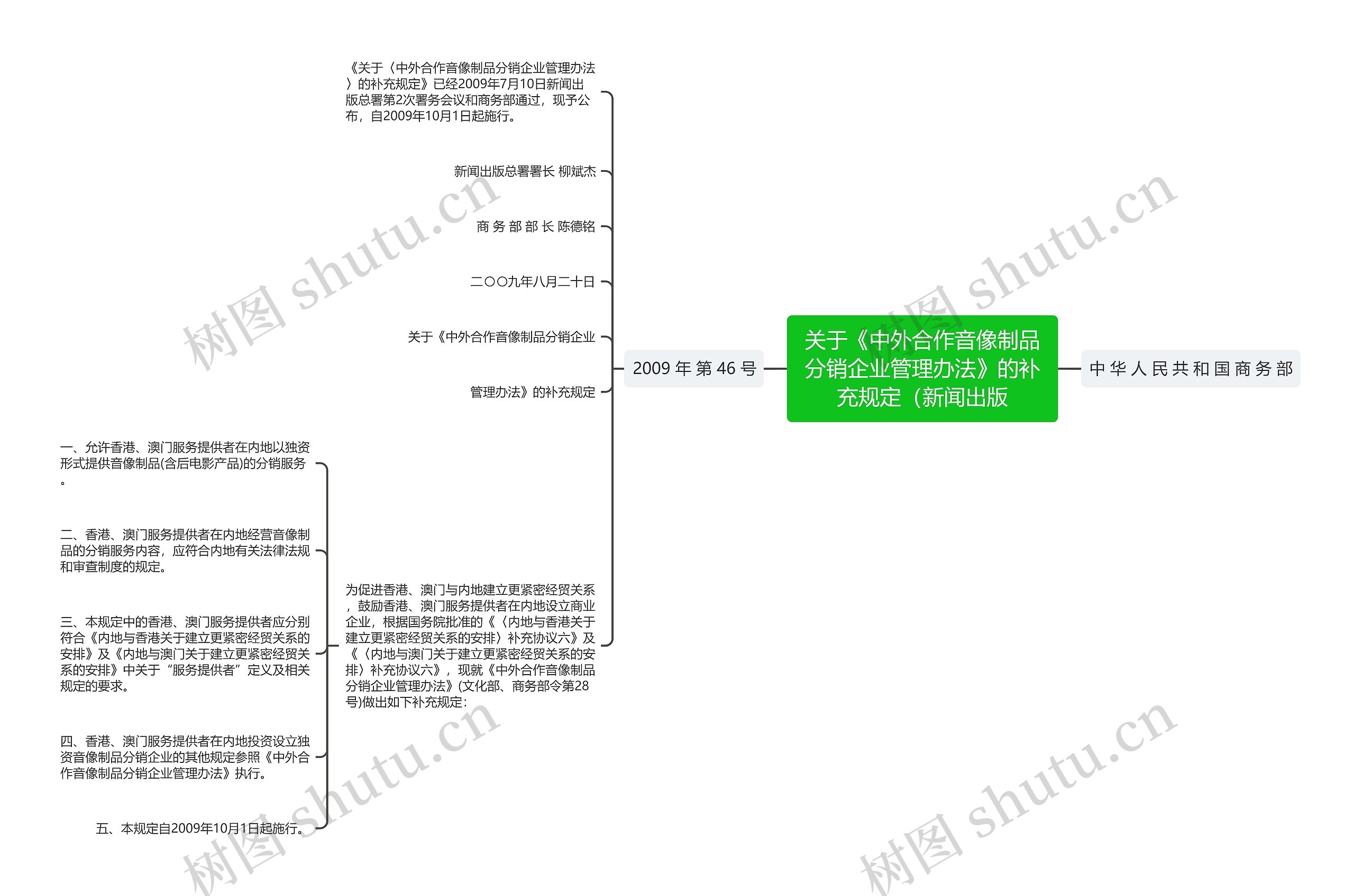 关于《中外合作音像制品分销企业管理办法》的补充规定（新闻出版