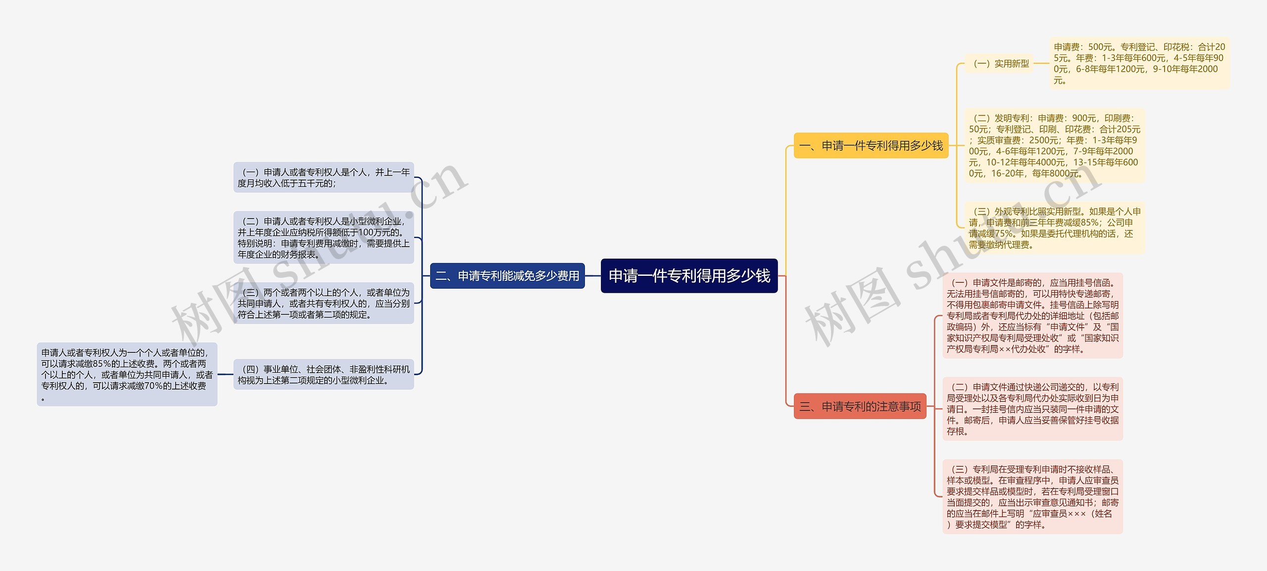 申请一件专利得用多少钱