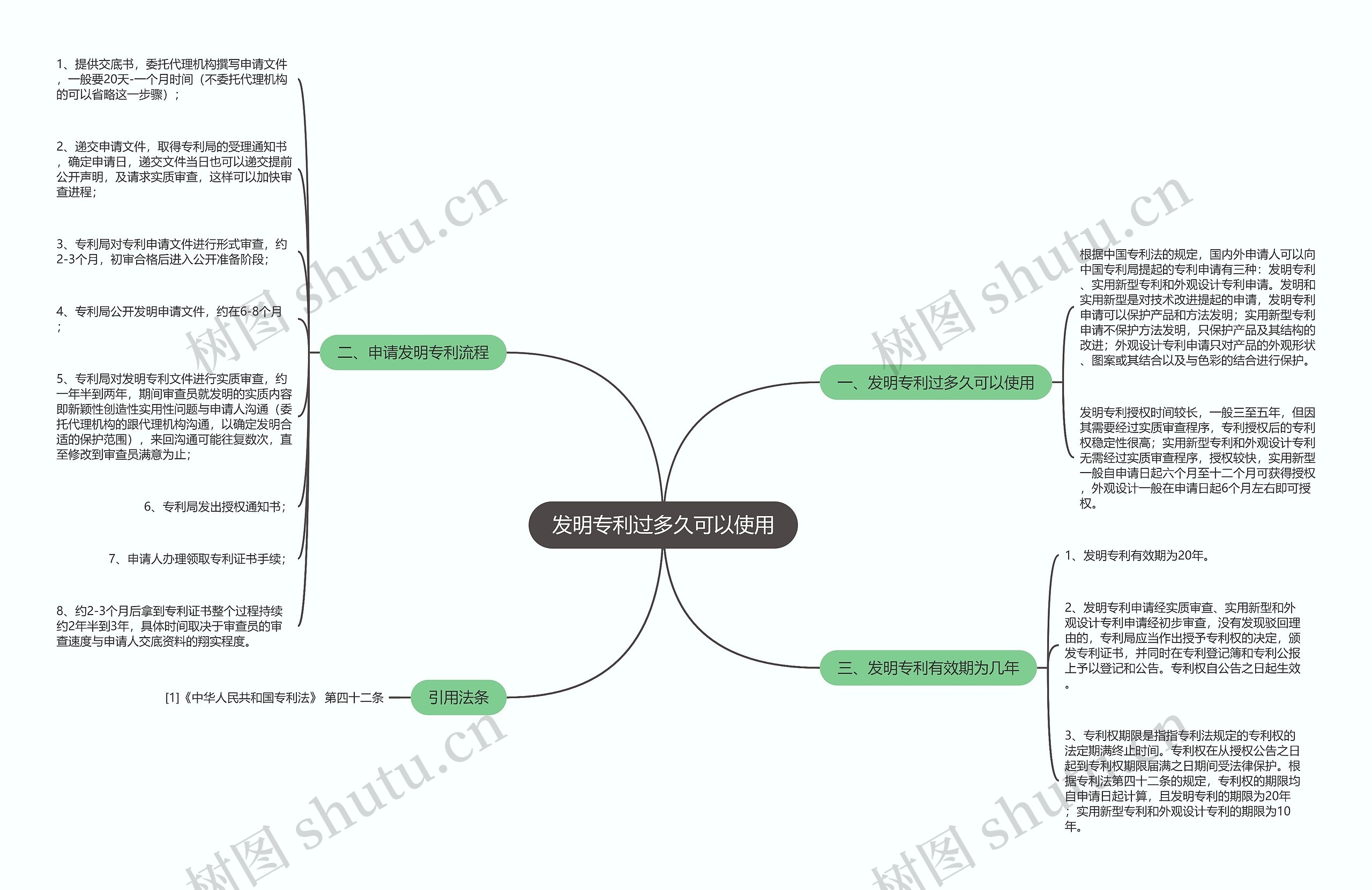 发明专利过多久可以使用思维导图