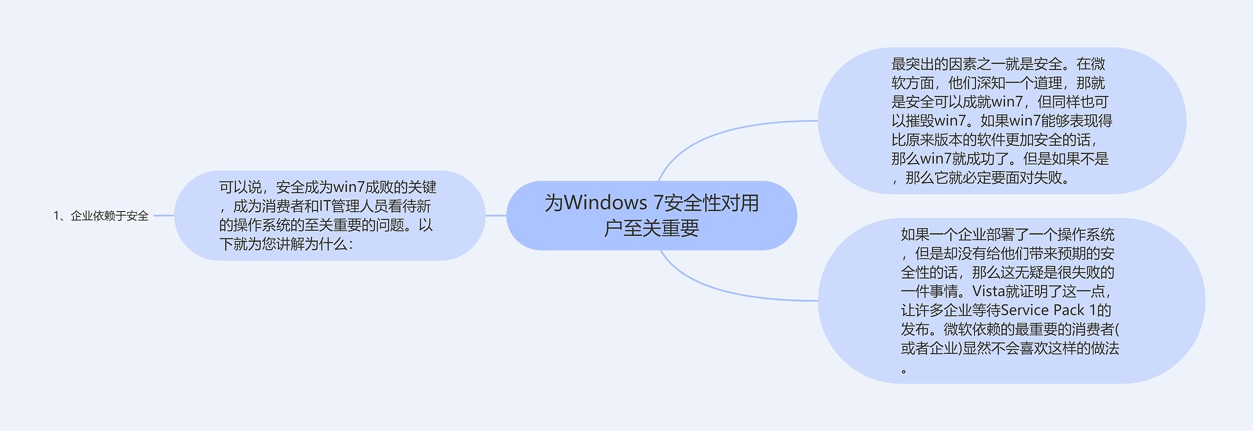 为Windows 7安全性对用户至关重要思维导图