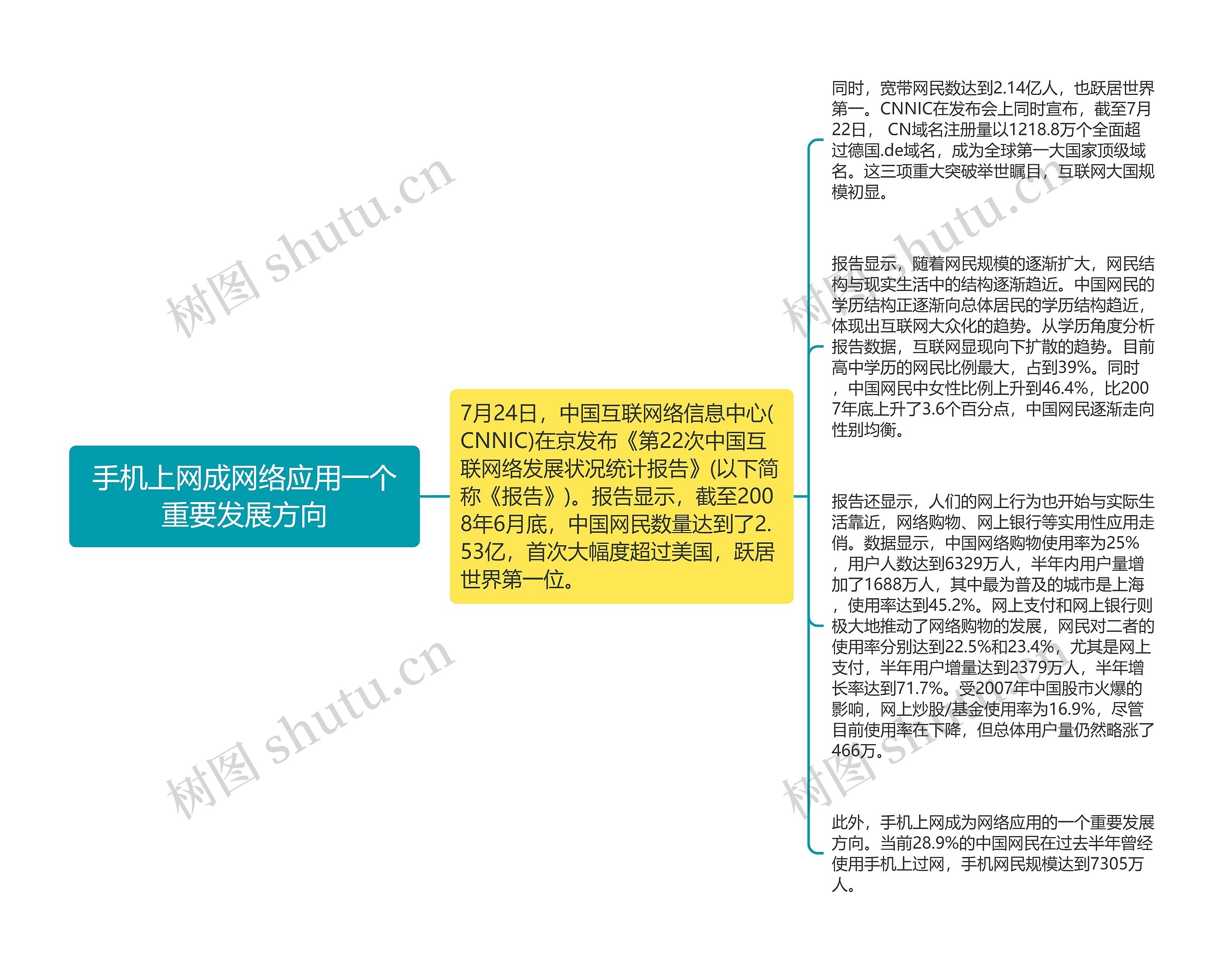 手机上网成网络应用一个重要发展方向思维导图