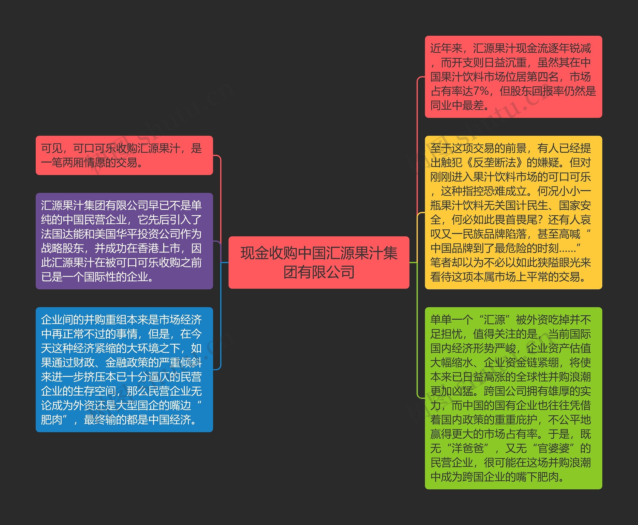 现金收购中国汇源果汁集团有限公司