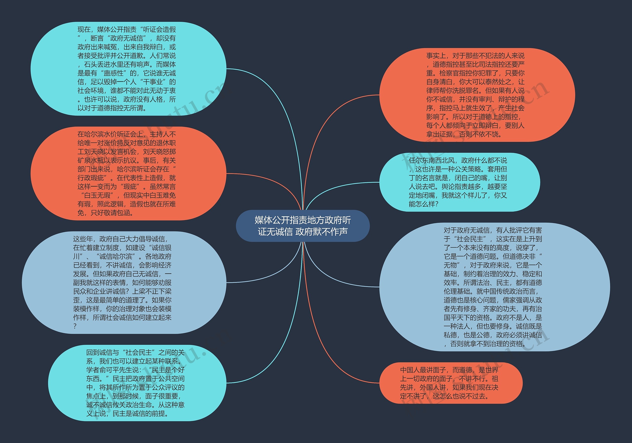 媒体公开指责地方政府听证无诚信 政府默不作声思维导图