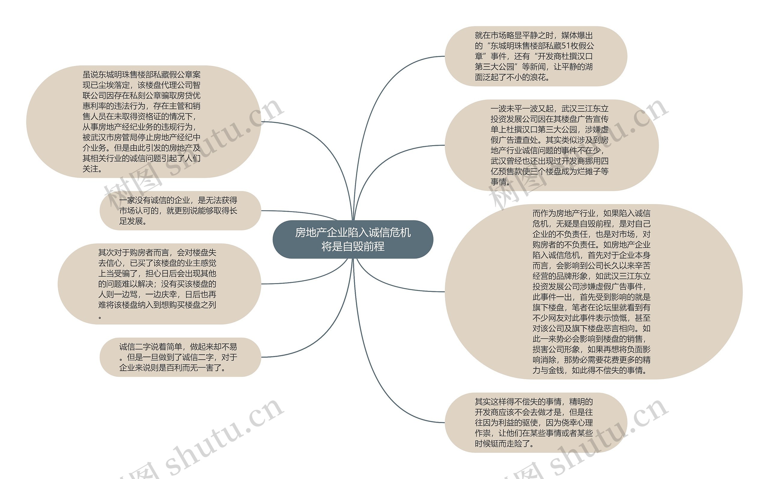 房地产企业陷入诚信危机将是自毁前程思维导图