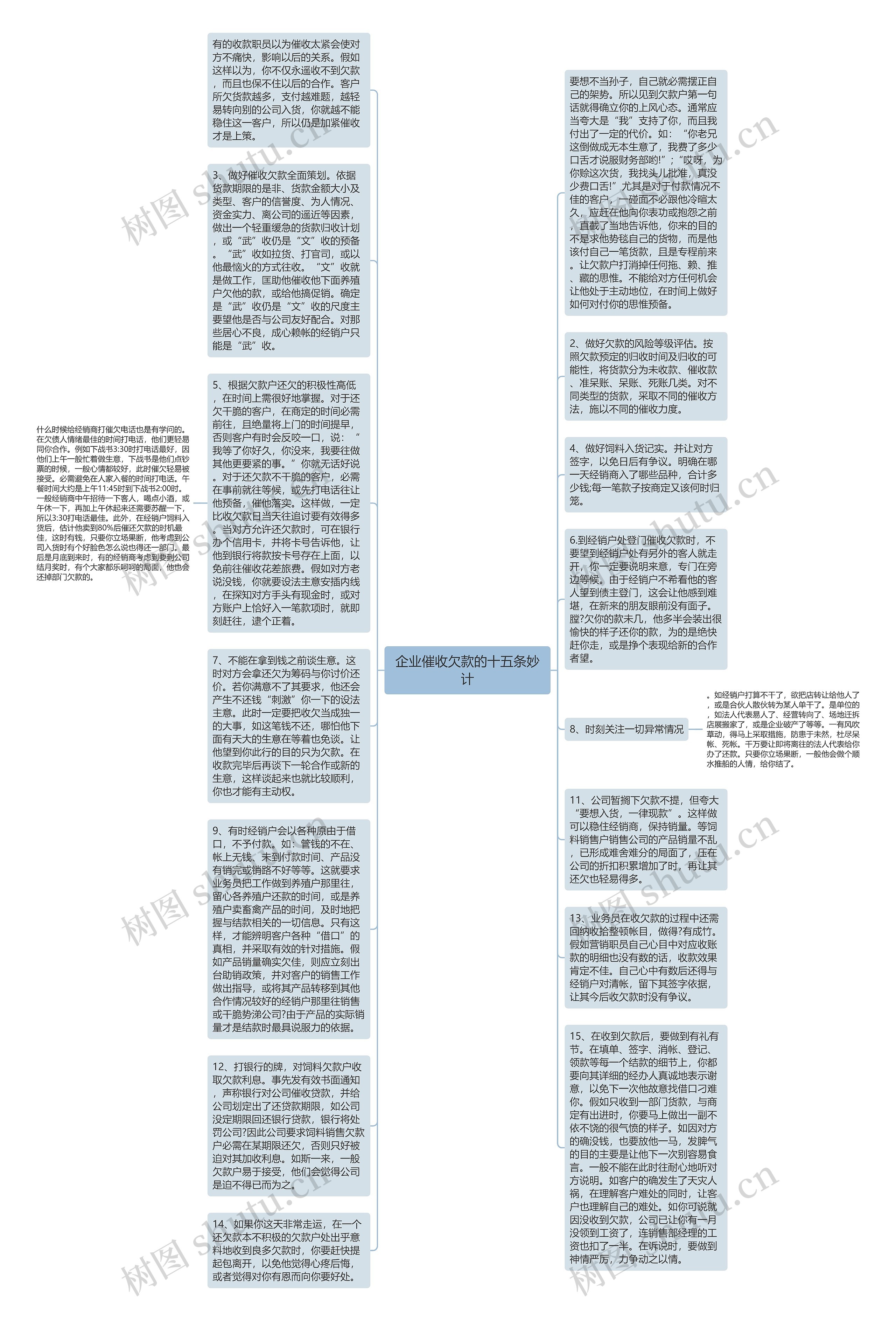 企业催收欠款的十五条妙计