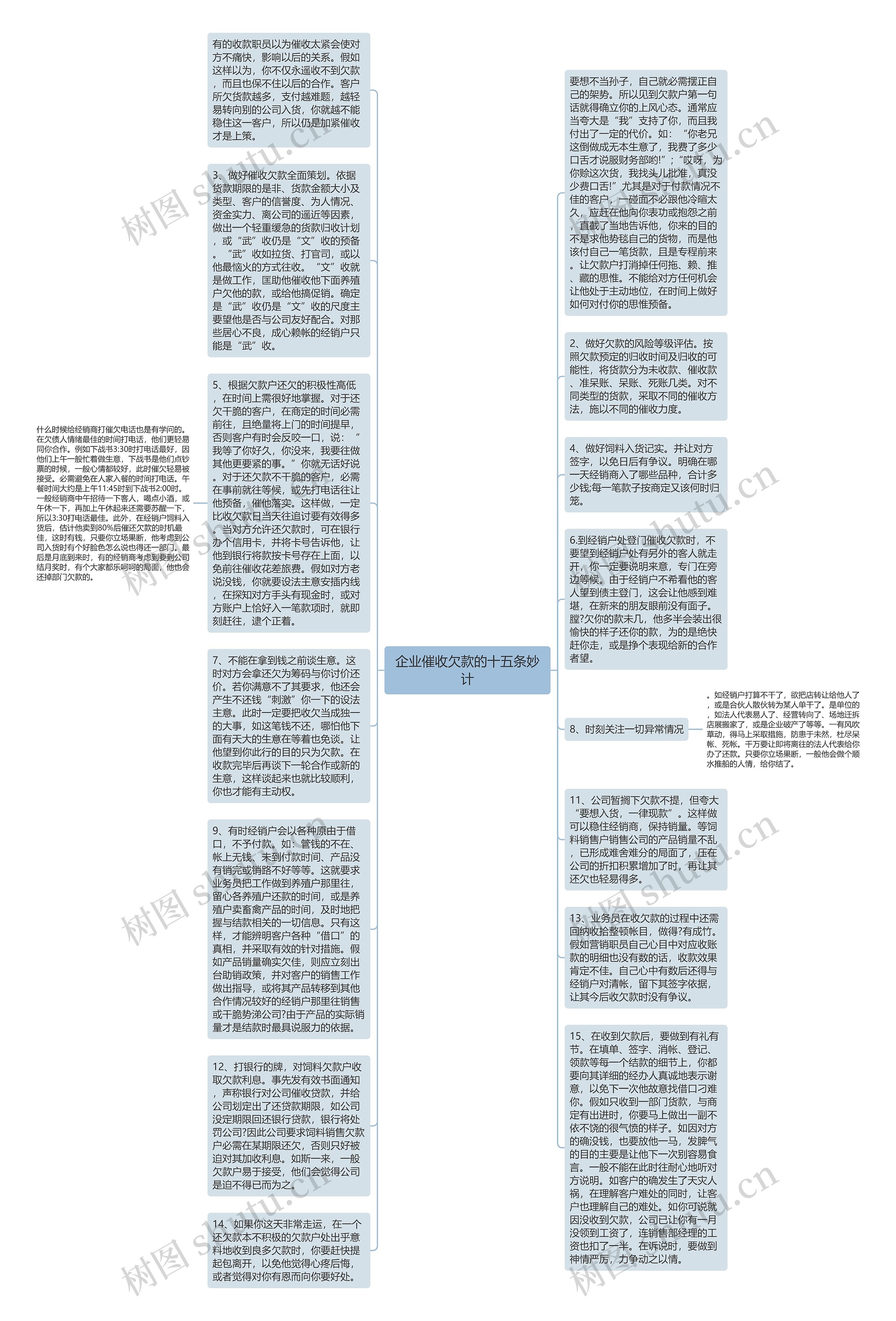 企业催收欠款的十五条妙计思维导图