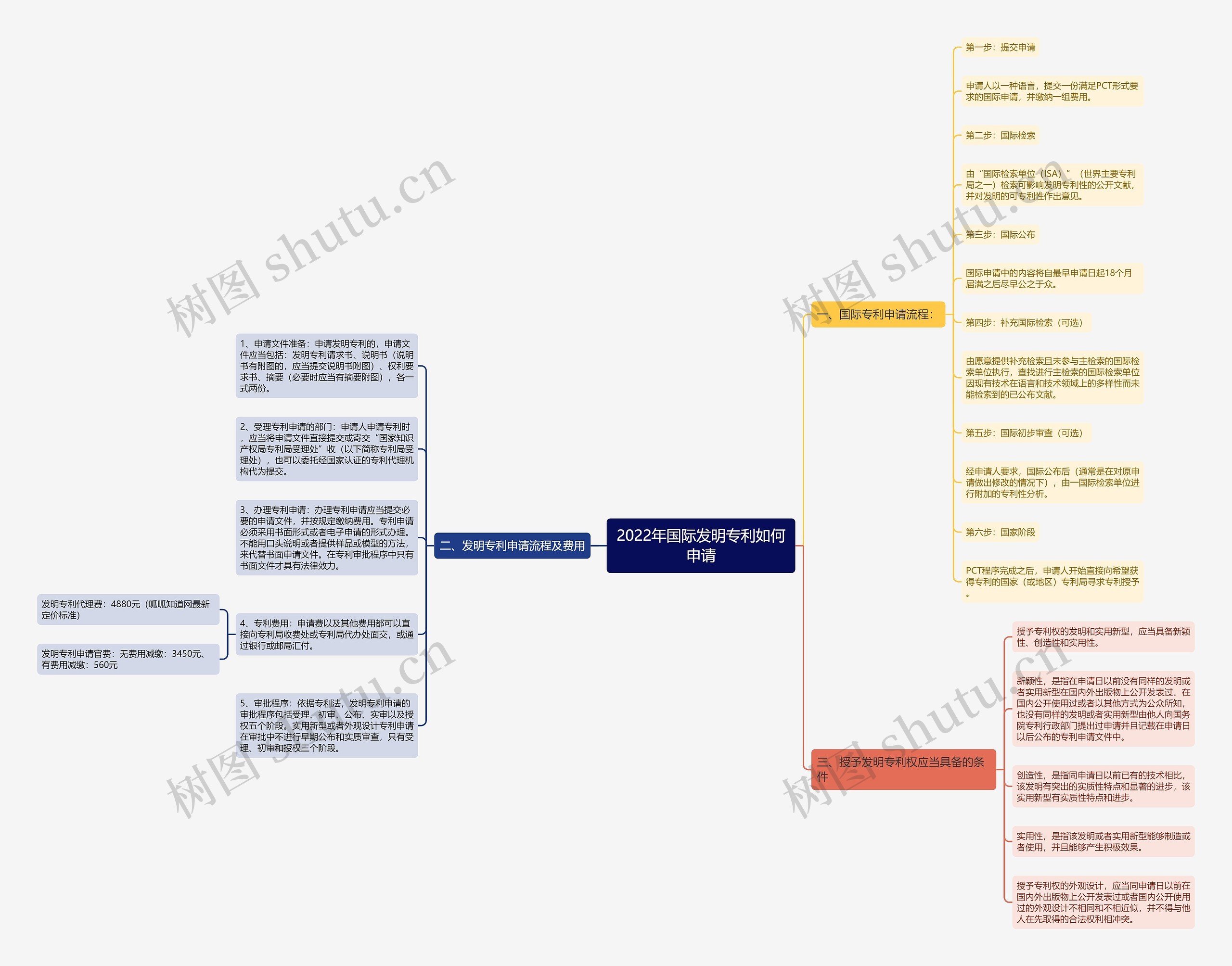 2022年国际发明专利如何申请 2022年国际发明专利如何申请