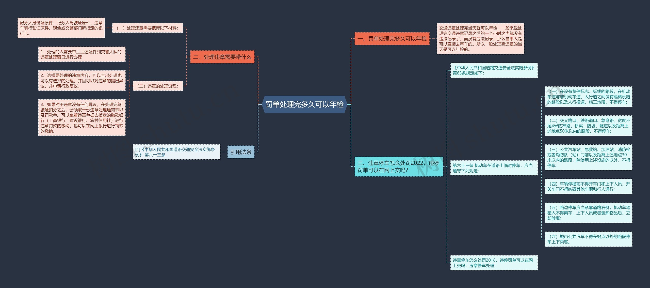 罚单处理完多久可以年检思维导图