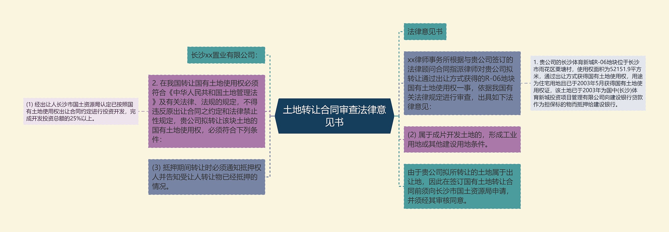 土地转让合同审查法律意见书