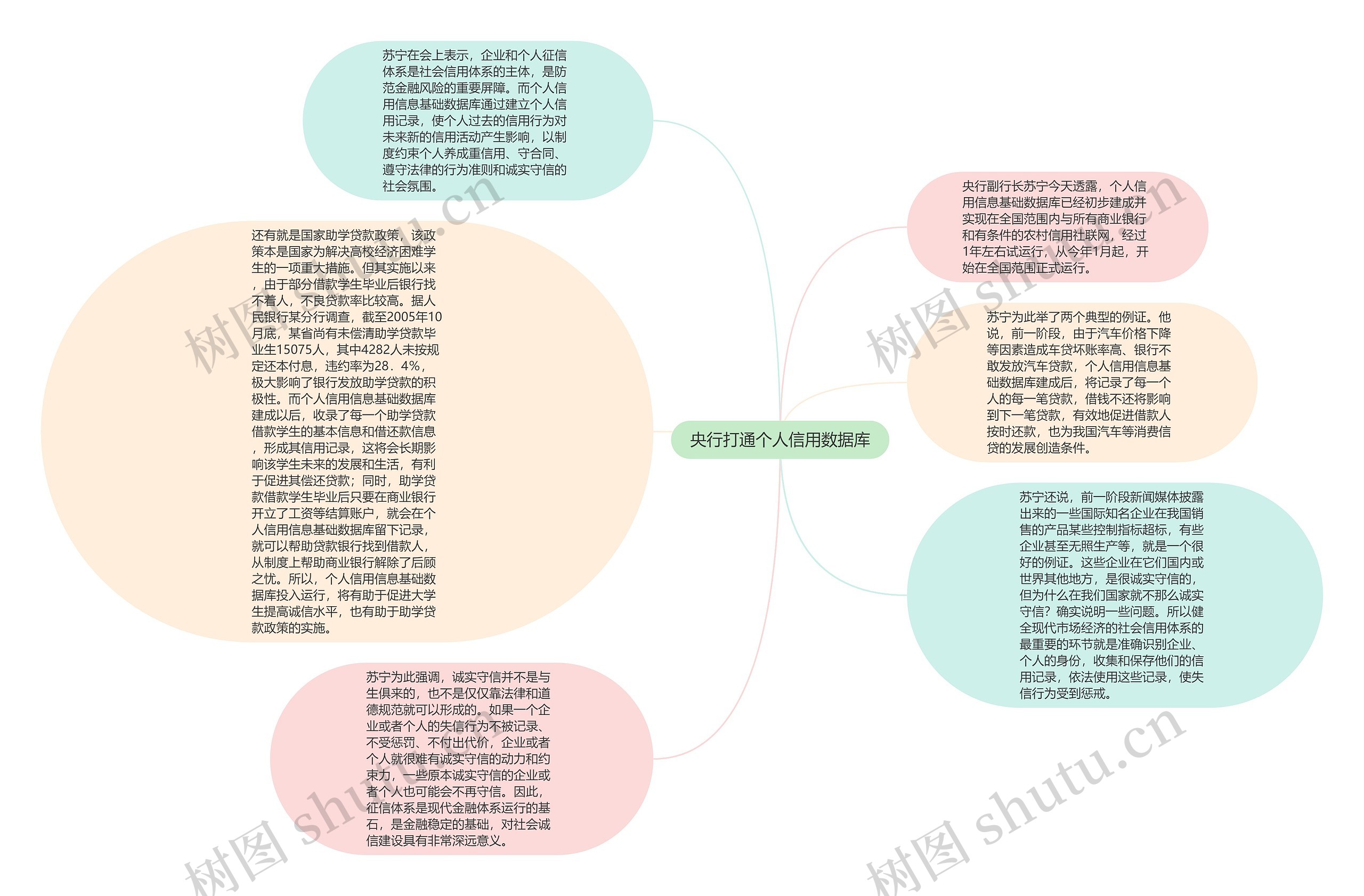 央行打通个人信用数据库