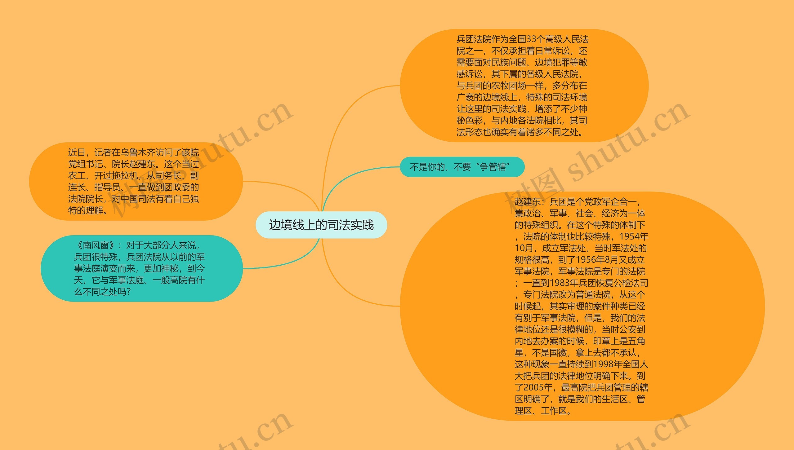 边境线上的司法实践