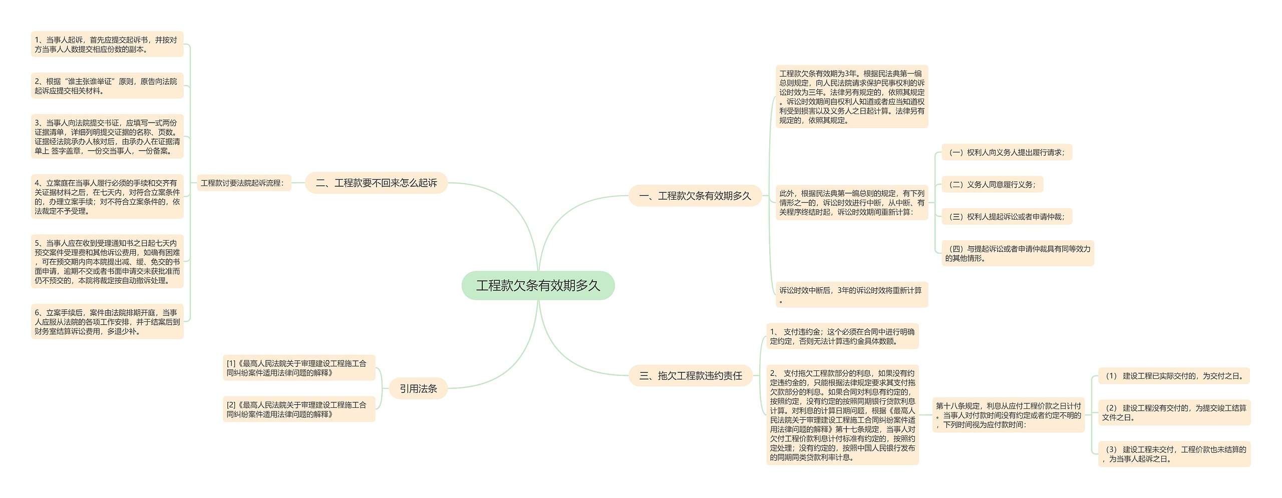 工程款欠条有效期多久思维导图