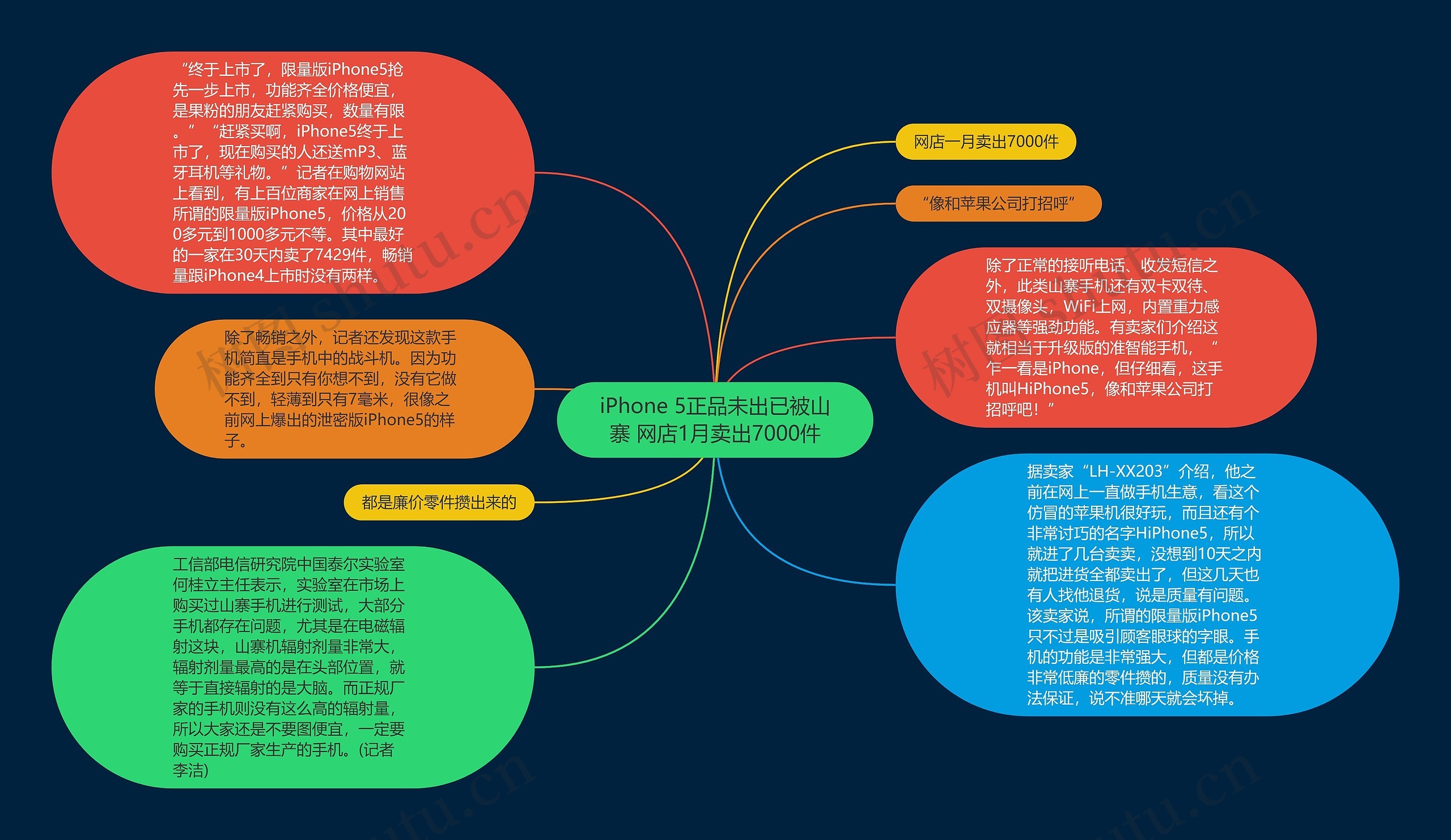 iPhone 5正品未出已被山寨 网店1月卖出7000件思维导图
