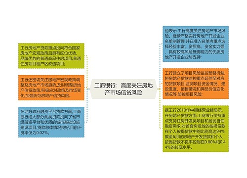 工商银行：高度关注房地产市场信贷风险