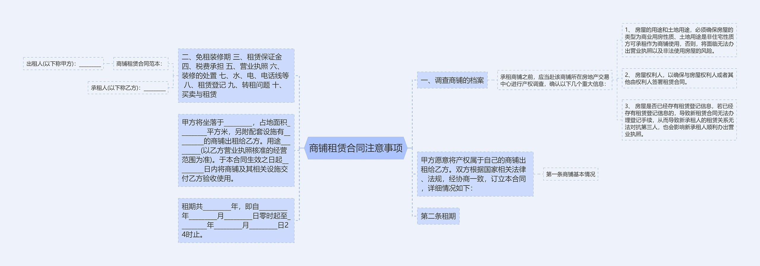 商铺租赁合同注意事项