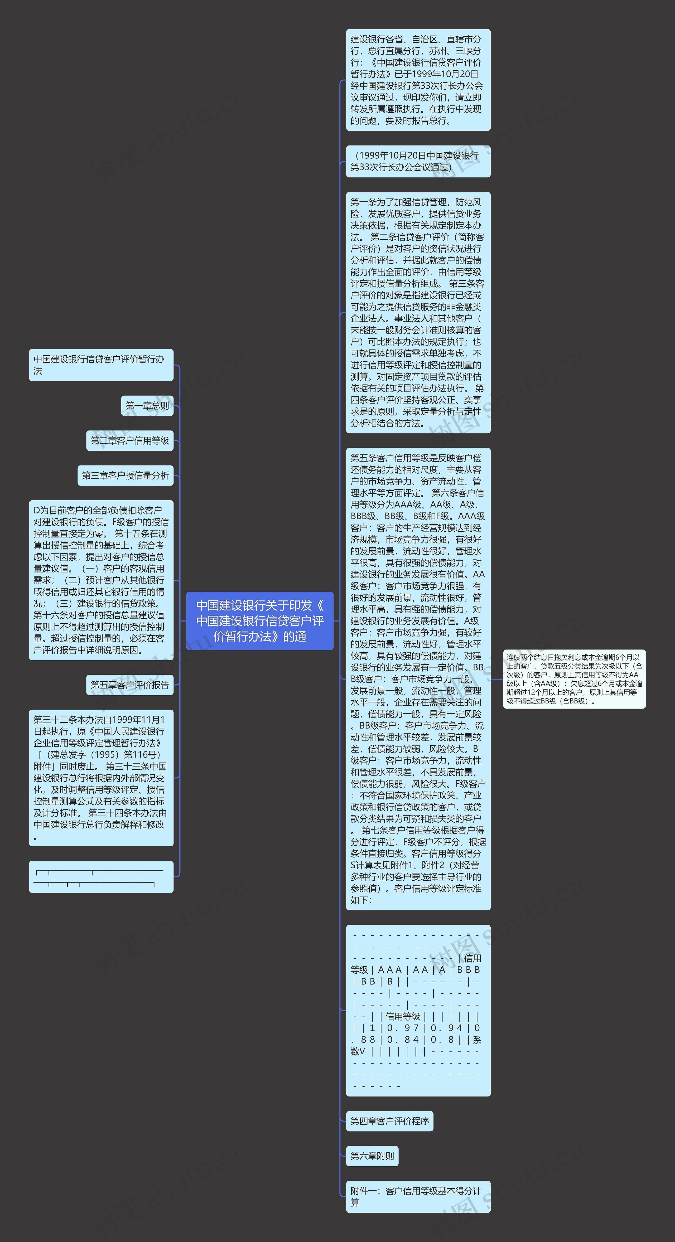 中国建设银行关于印发《中国建设银行信贷客户评价暂行办法》的通