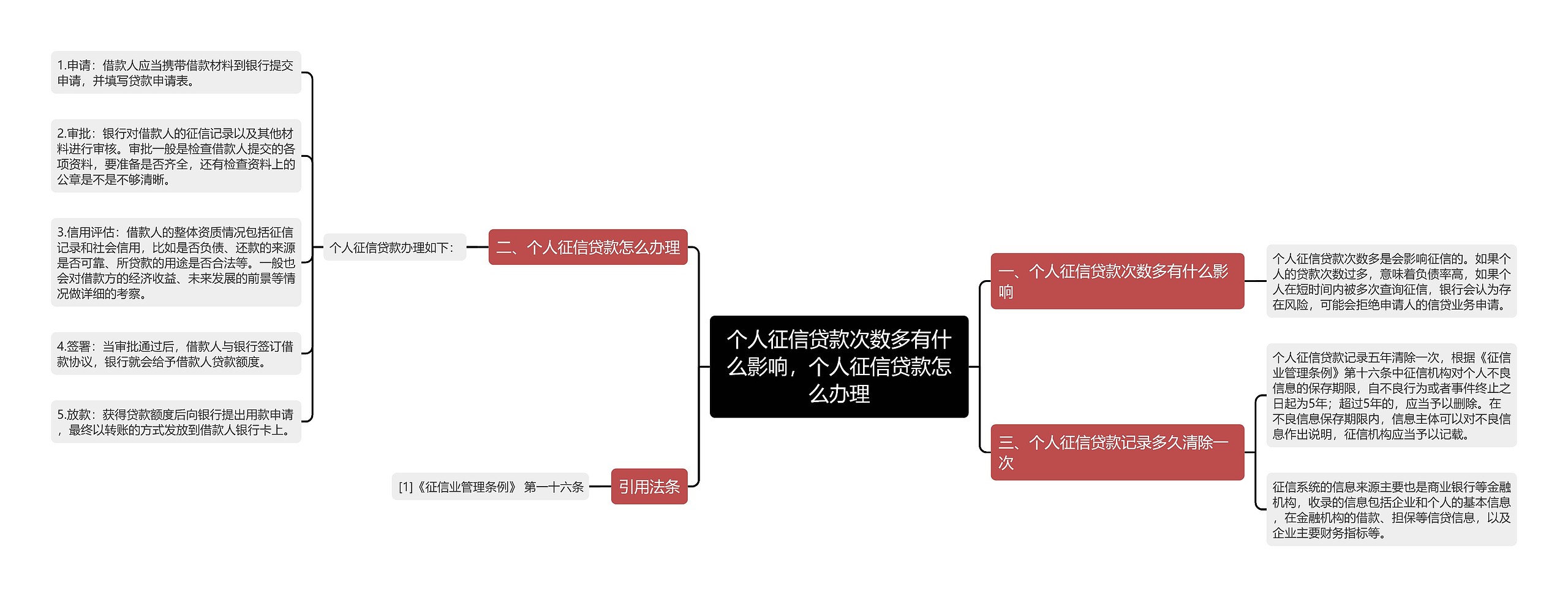 个人征信贷款次数多有什么影响，个人征信贷款怎么办理思维导图