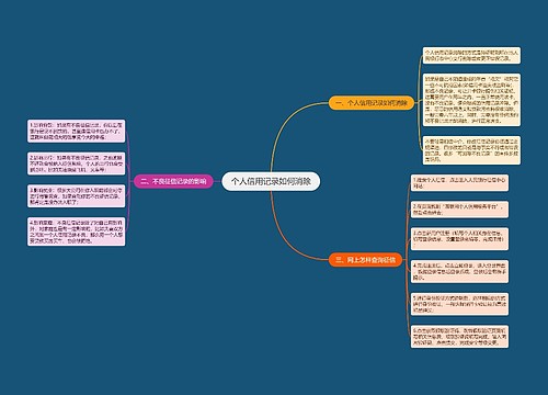 个人信用记录如何消除