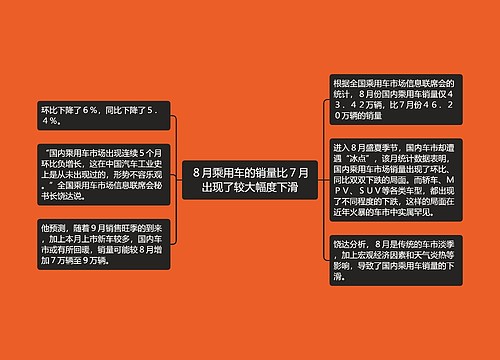 ８月乘用车的销量比７月出现了较大幅度下滑