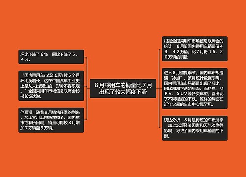 ８月乘用车的销量比７月出现了较大幅度下滑