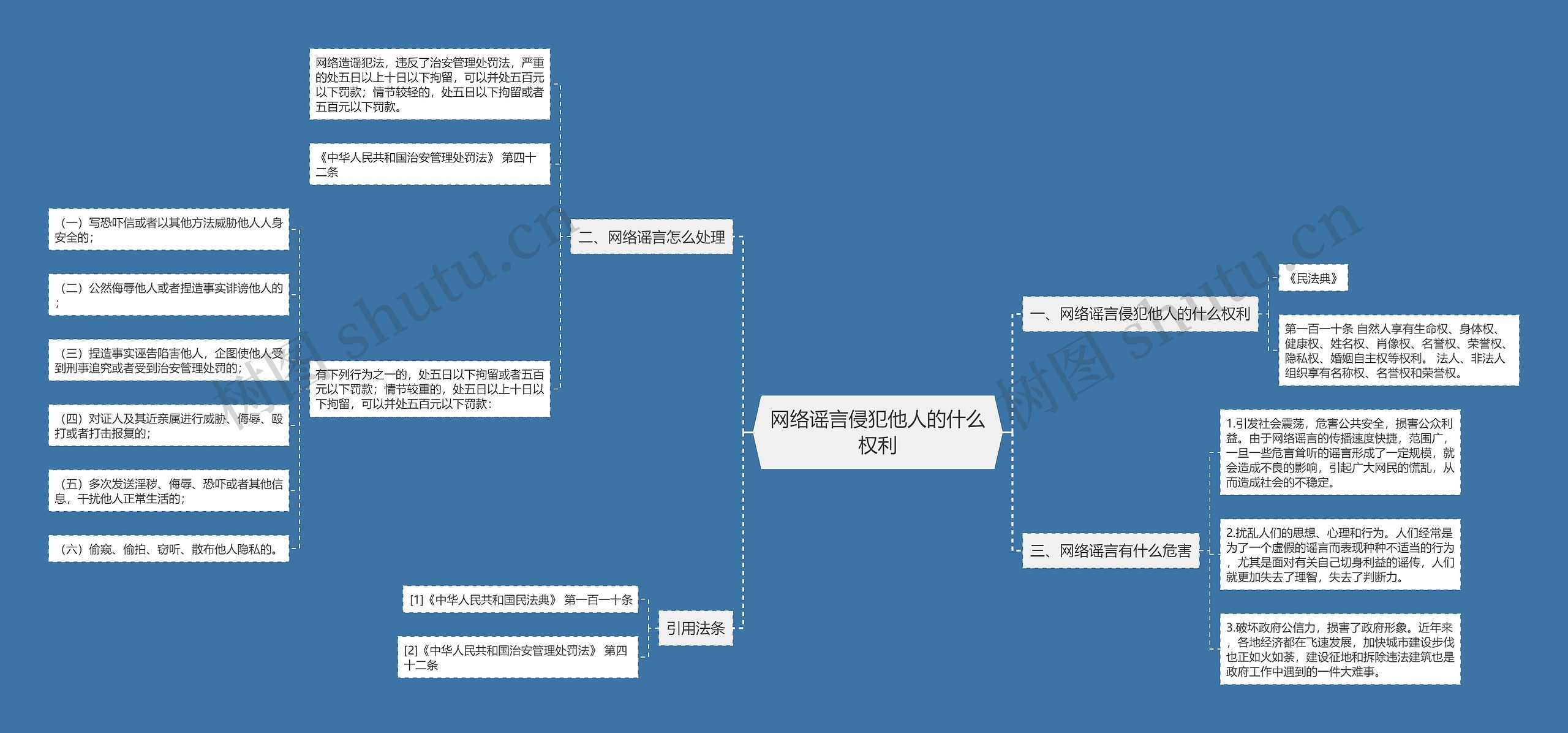 网络谣言侵犯他人的什么权利思维导图