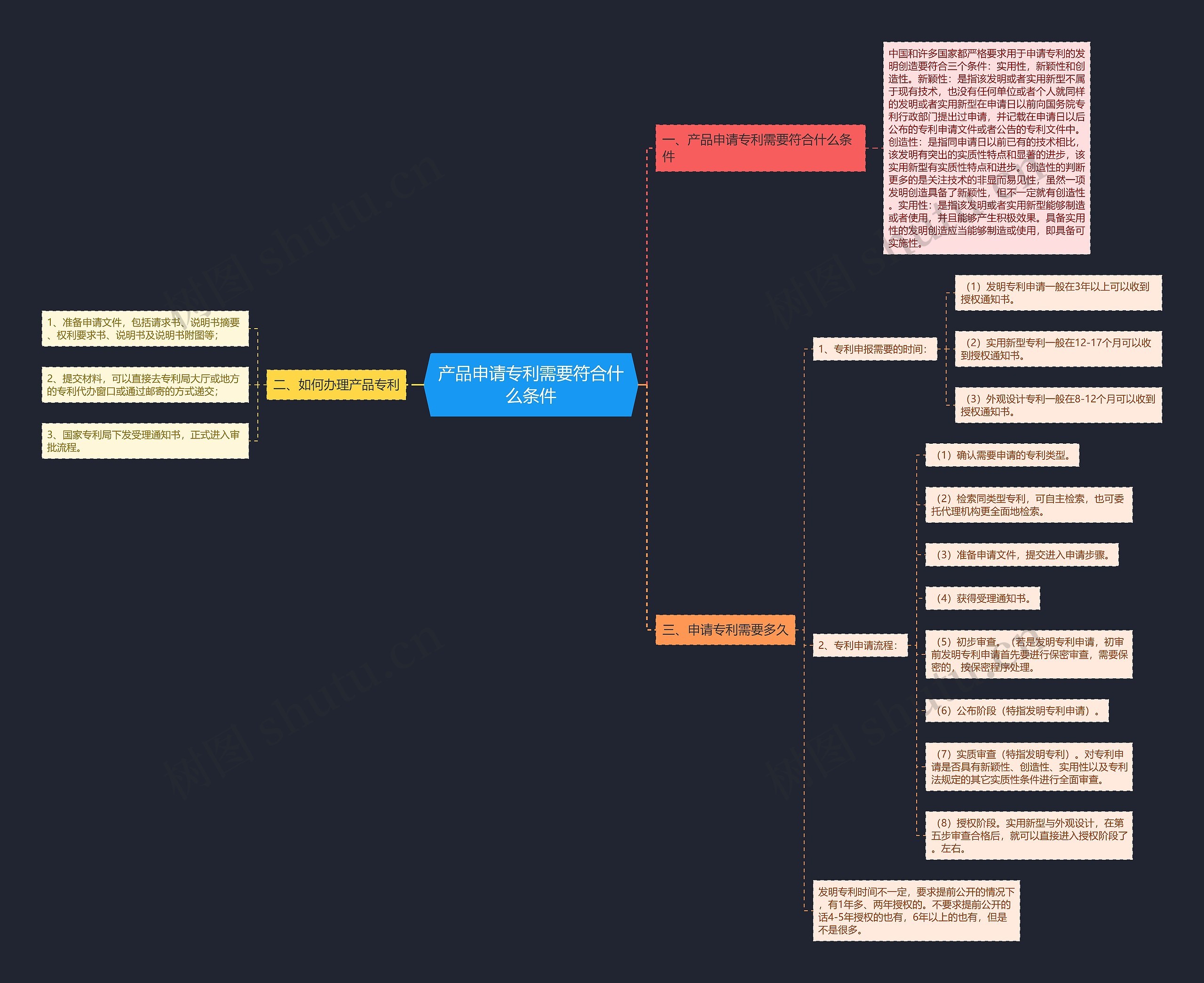 产品申请专利需要符合什么条件 产品申请专利需要符合什么条件