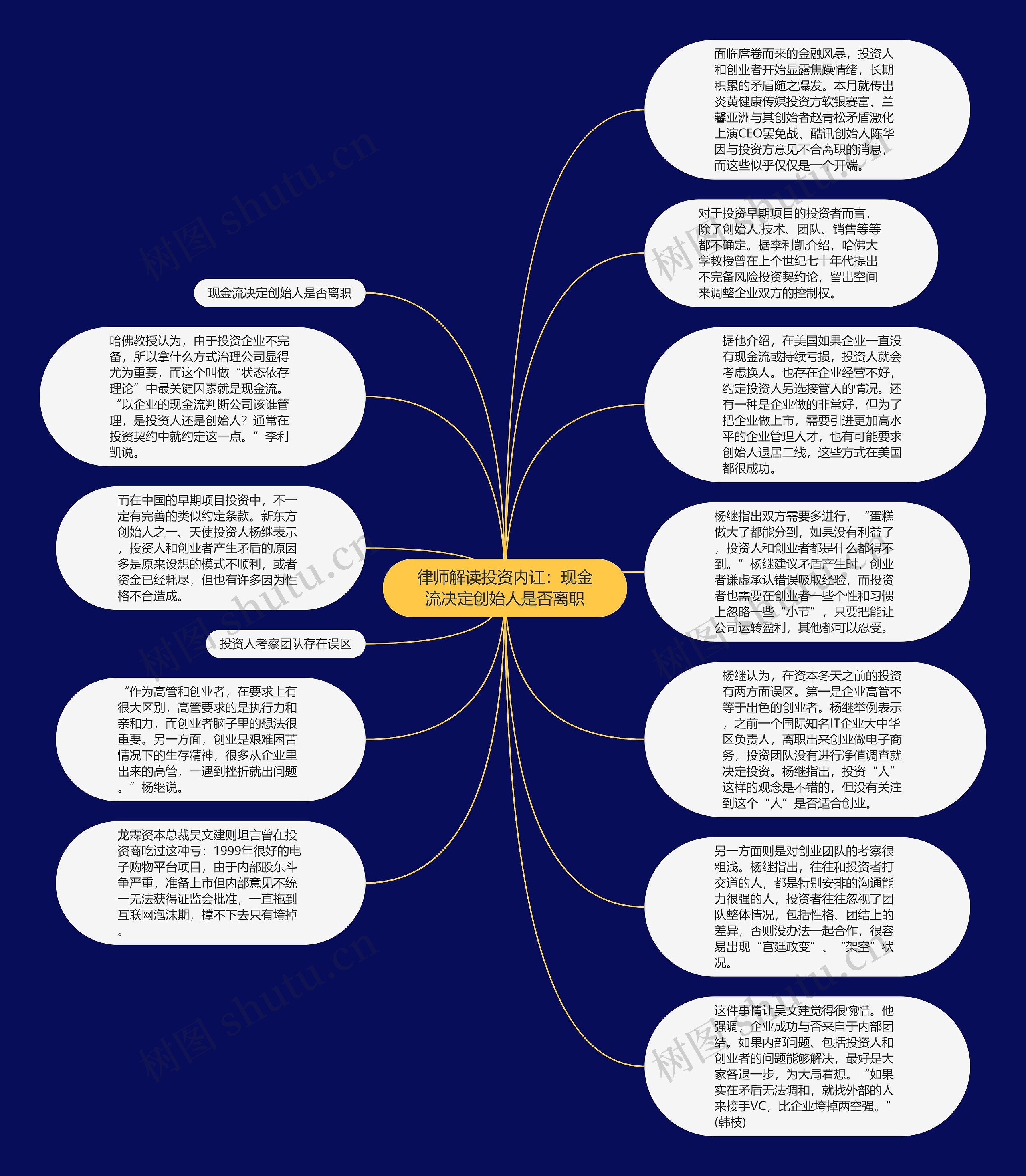 律师解读投资内讧：现金流决定创始人是否离职思维导图