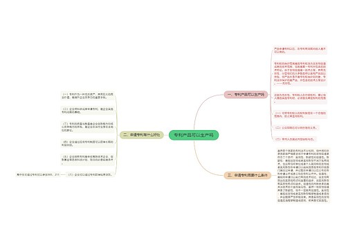 专利产品可以生产吗