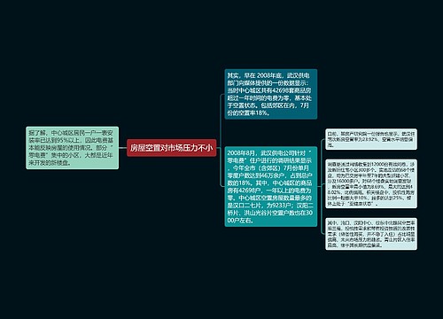 房屋空置对市场压力不小