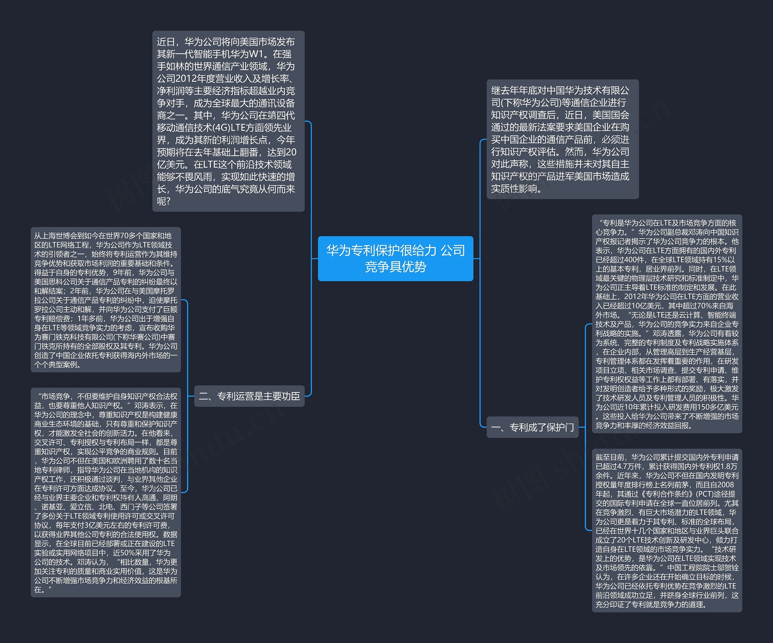 华为专利保护很给力 公司竞争具优势思维导图