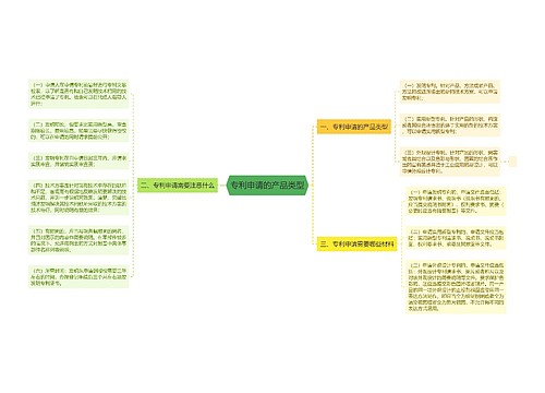 专利申请的产品类型