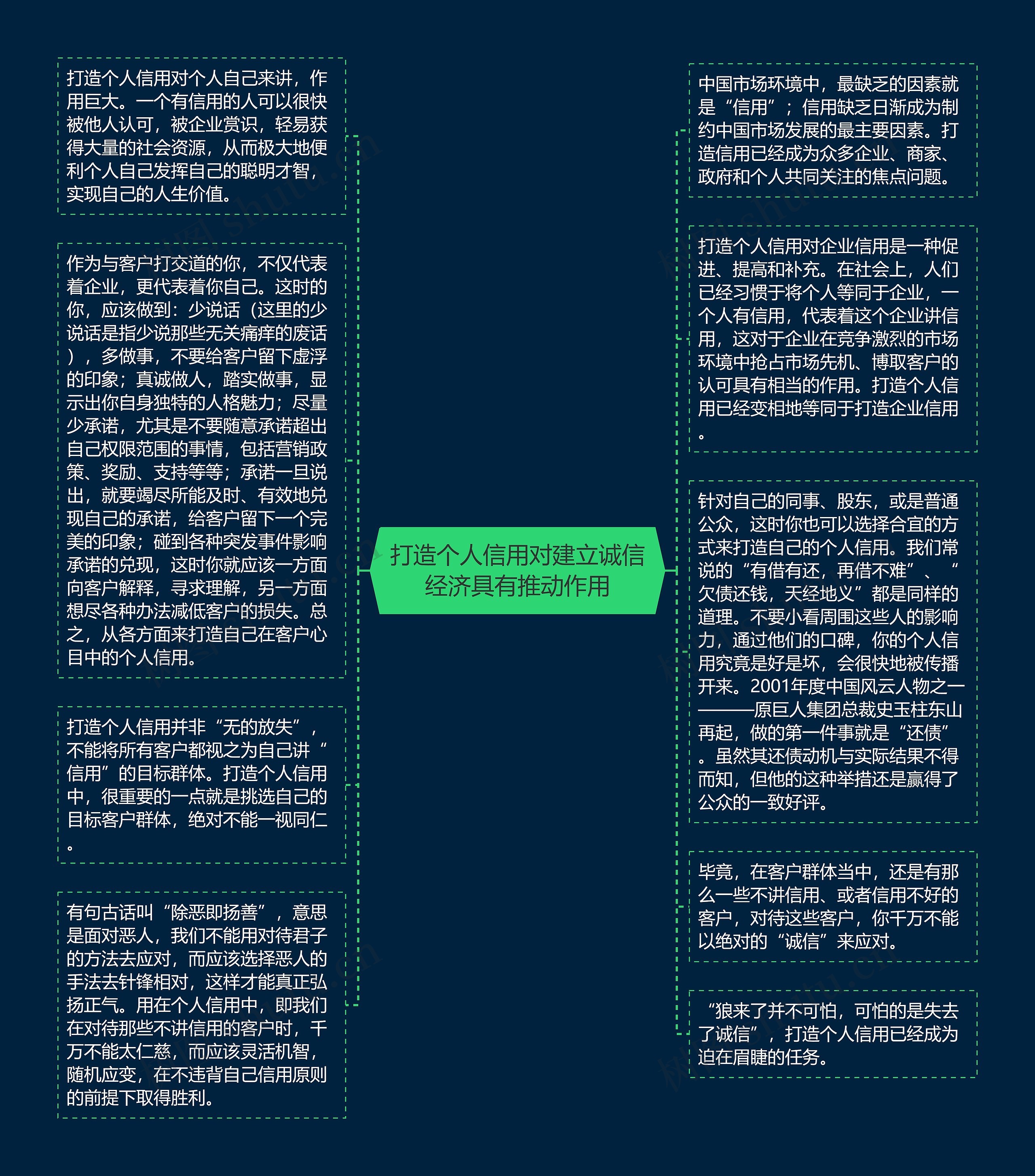 打造个人信用对建立诚信经济具有推动作用思维导图