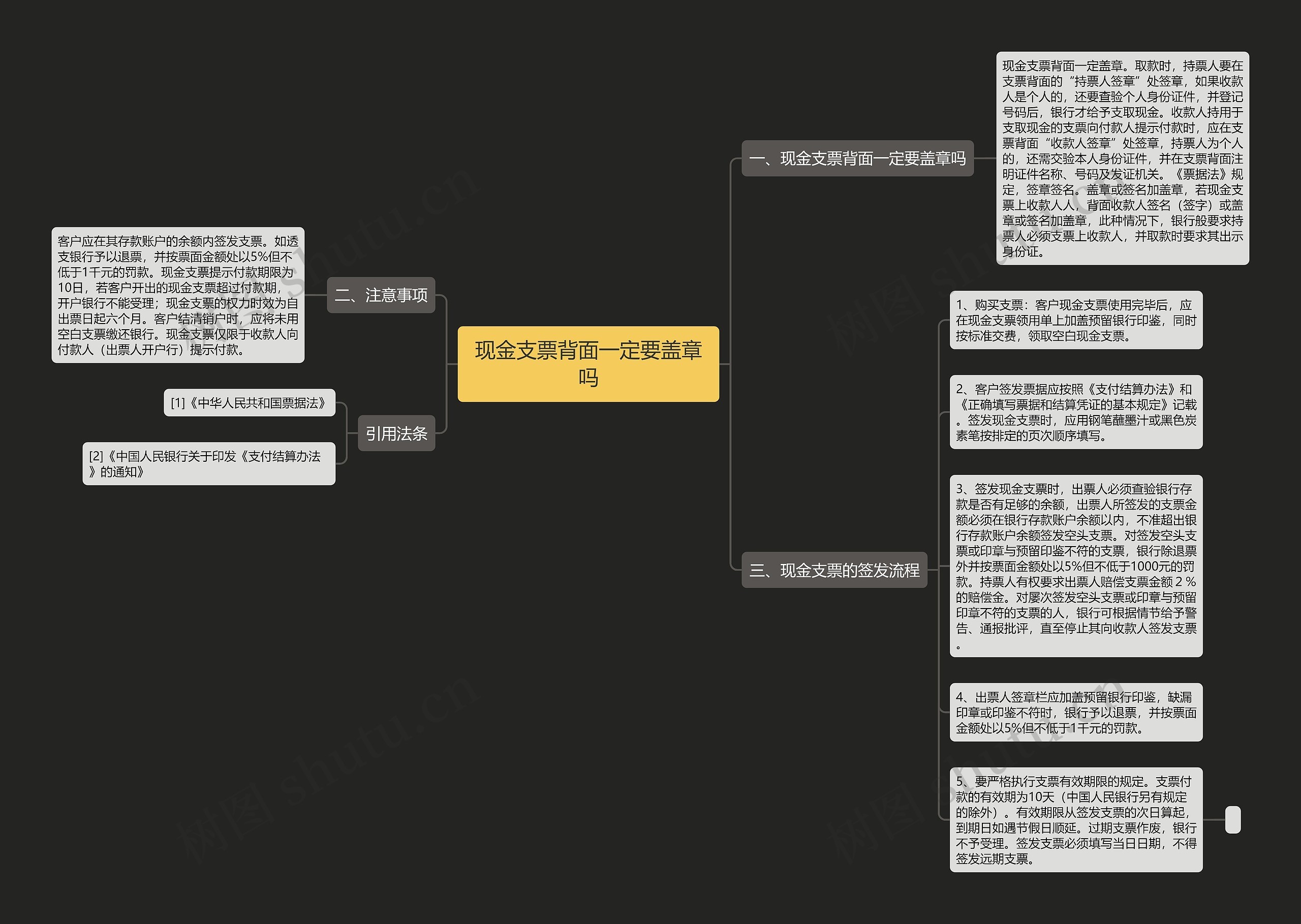 现金支票背面一定要盖章吗思维导图