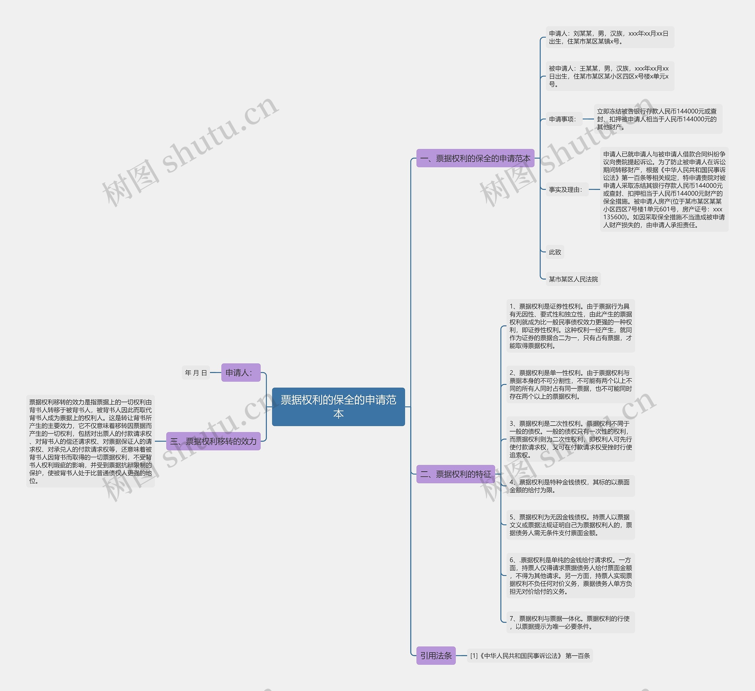 票据权利的保全的申请范本 票据权利的保全的申请范本