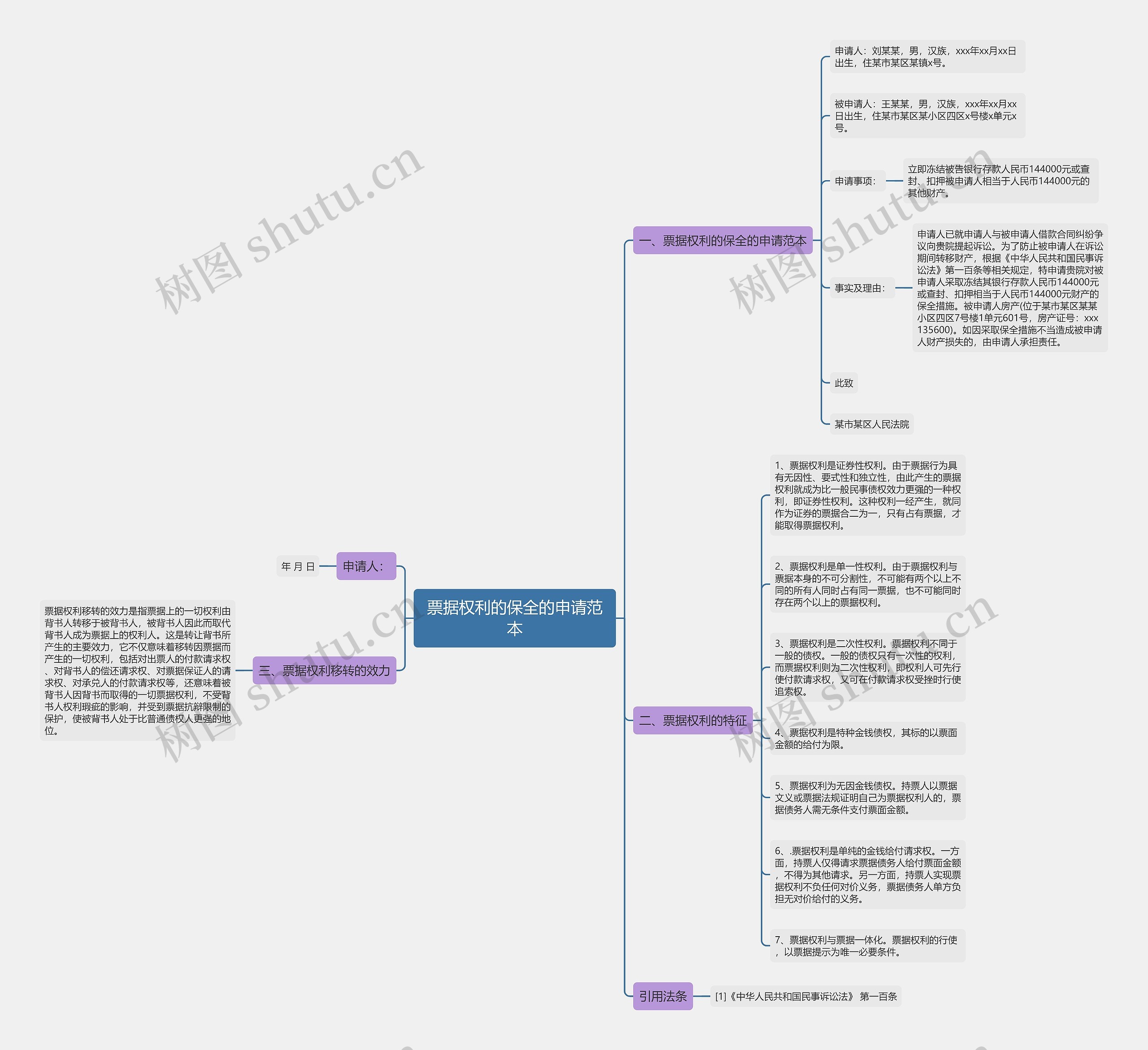 票据权利的保全的申请范本思维导图