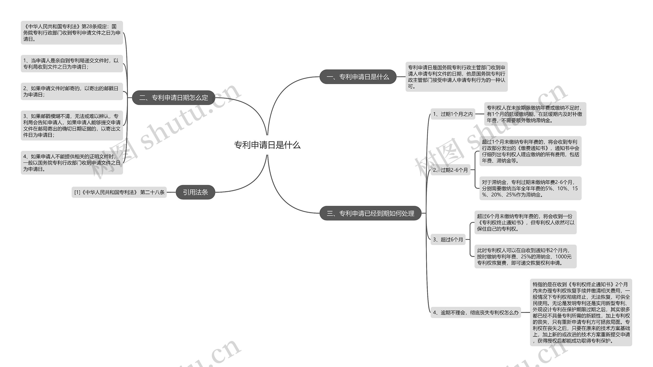 专利申请日是什么 专利申请日是什么