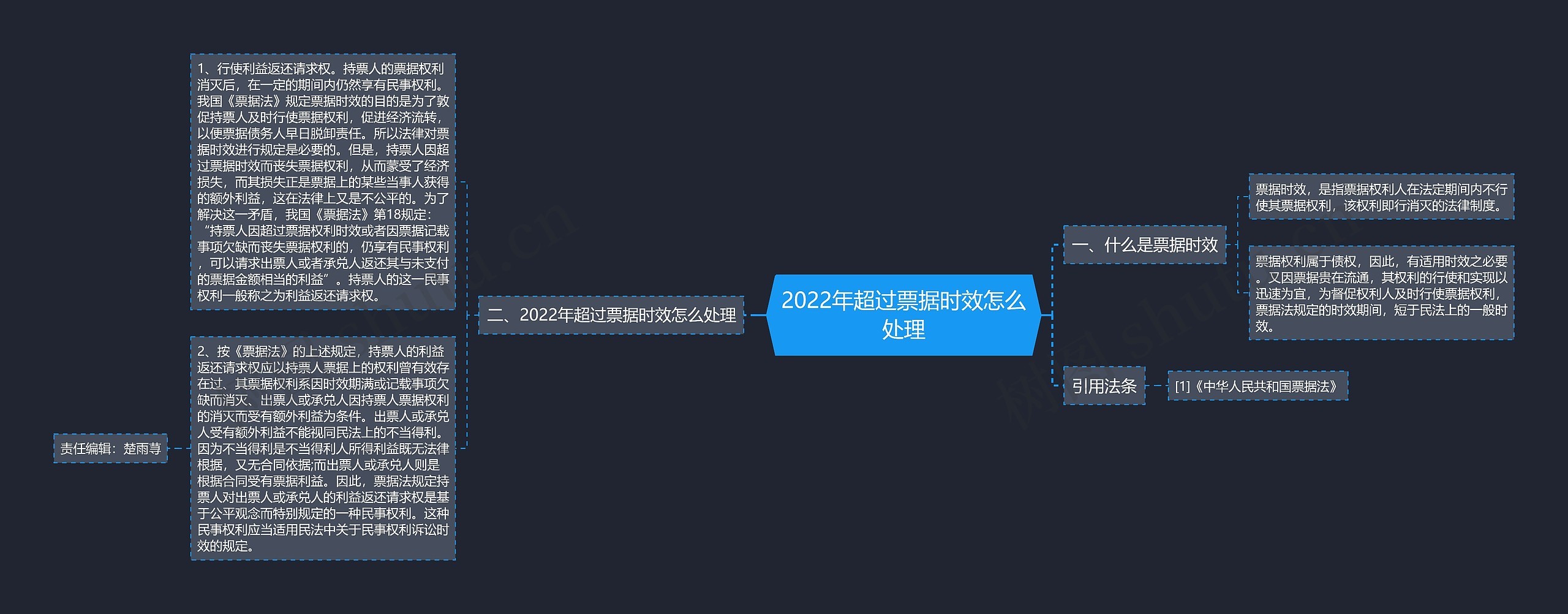 2022年超过票据时效怎么处理思维导图