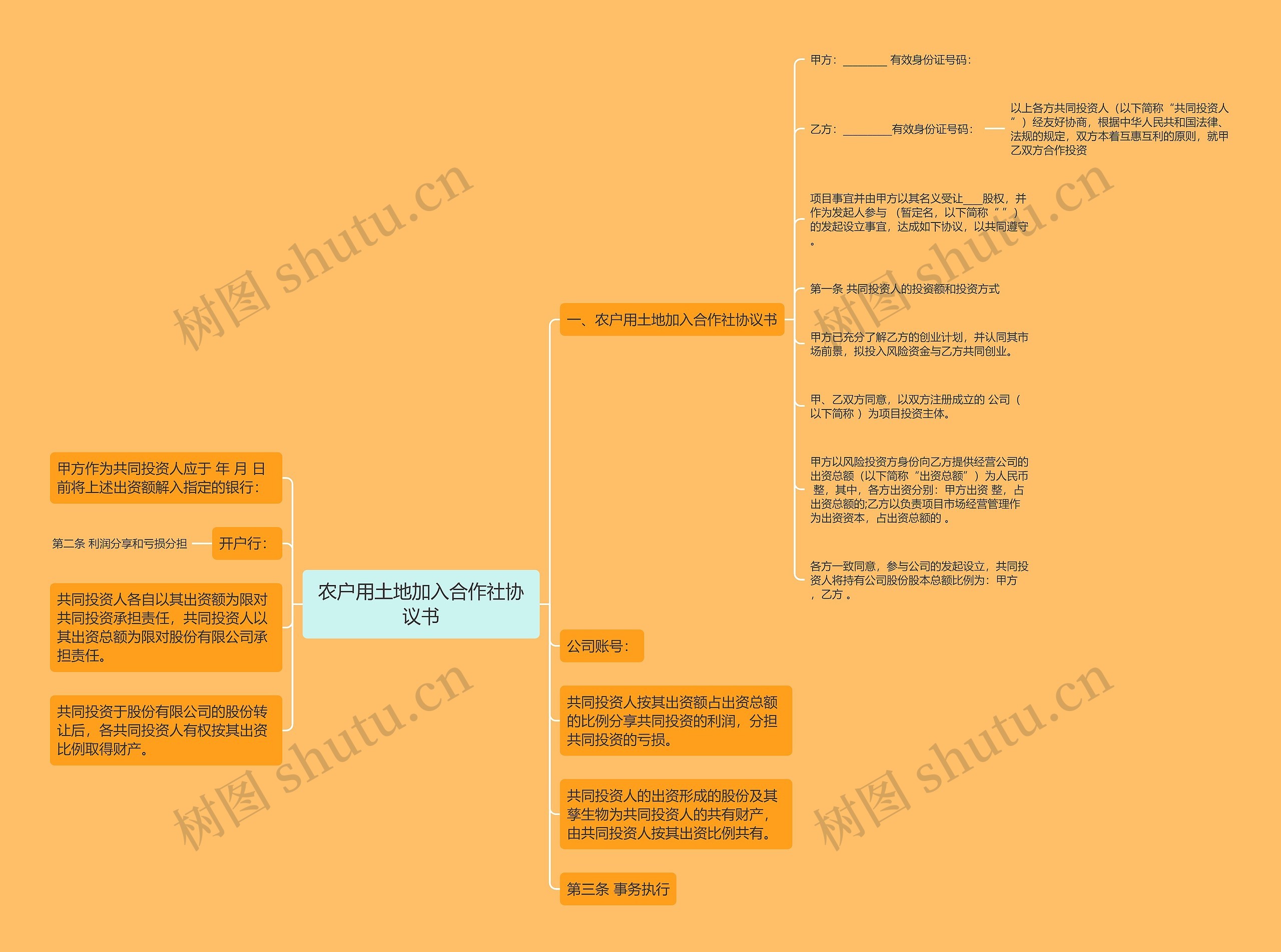 农户用土地加入合作社协议书 农户用土地加入合作社协议书