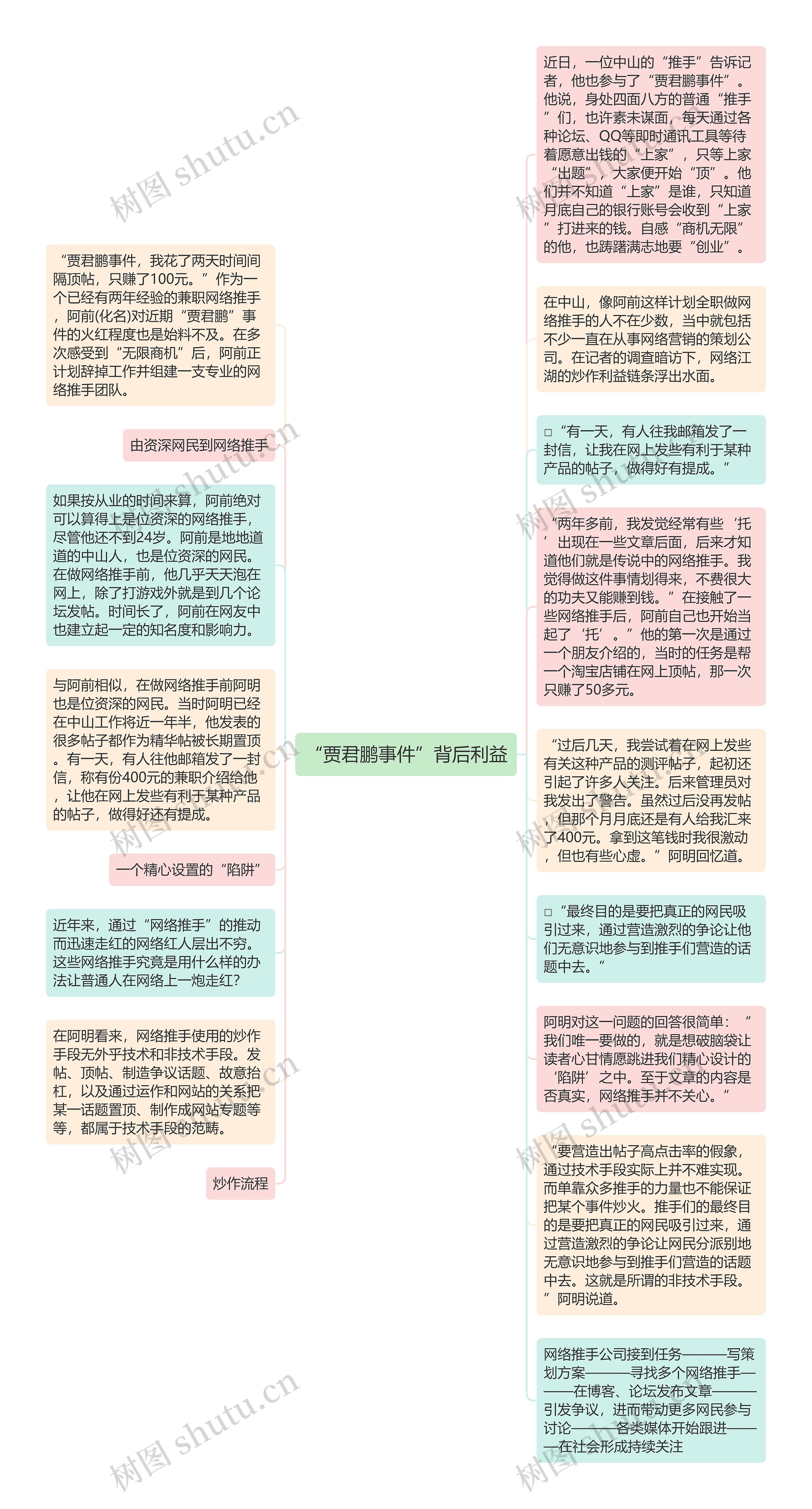 “贾君鹏事件”背后利益