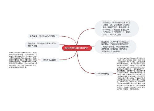 服装加盟店如何开店？