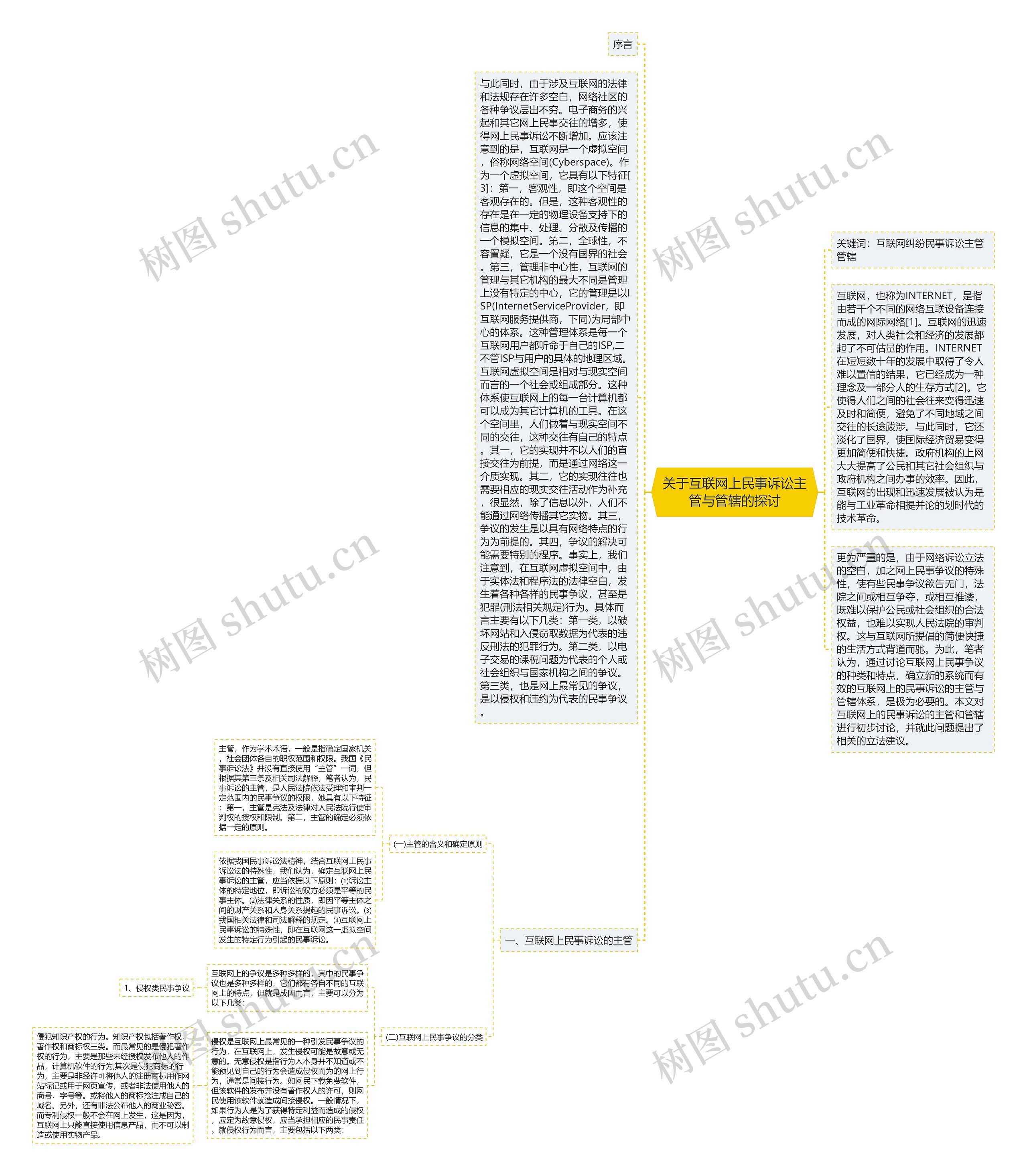 关于互联网上民事诉讼主管与管辖的探讨思维导图